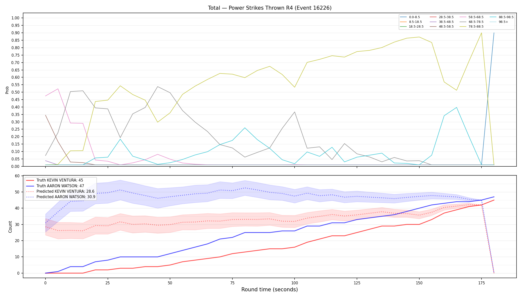 Stats/Round/Total Bins/Power Strikes Thrown/Round 04/16226 Round 04 — Prod