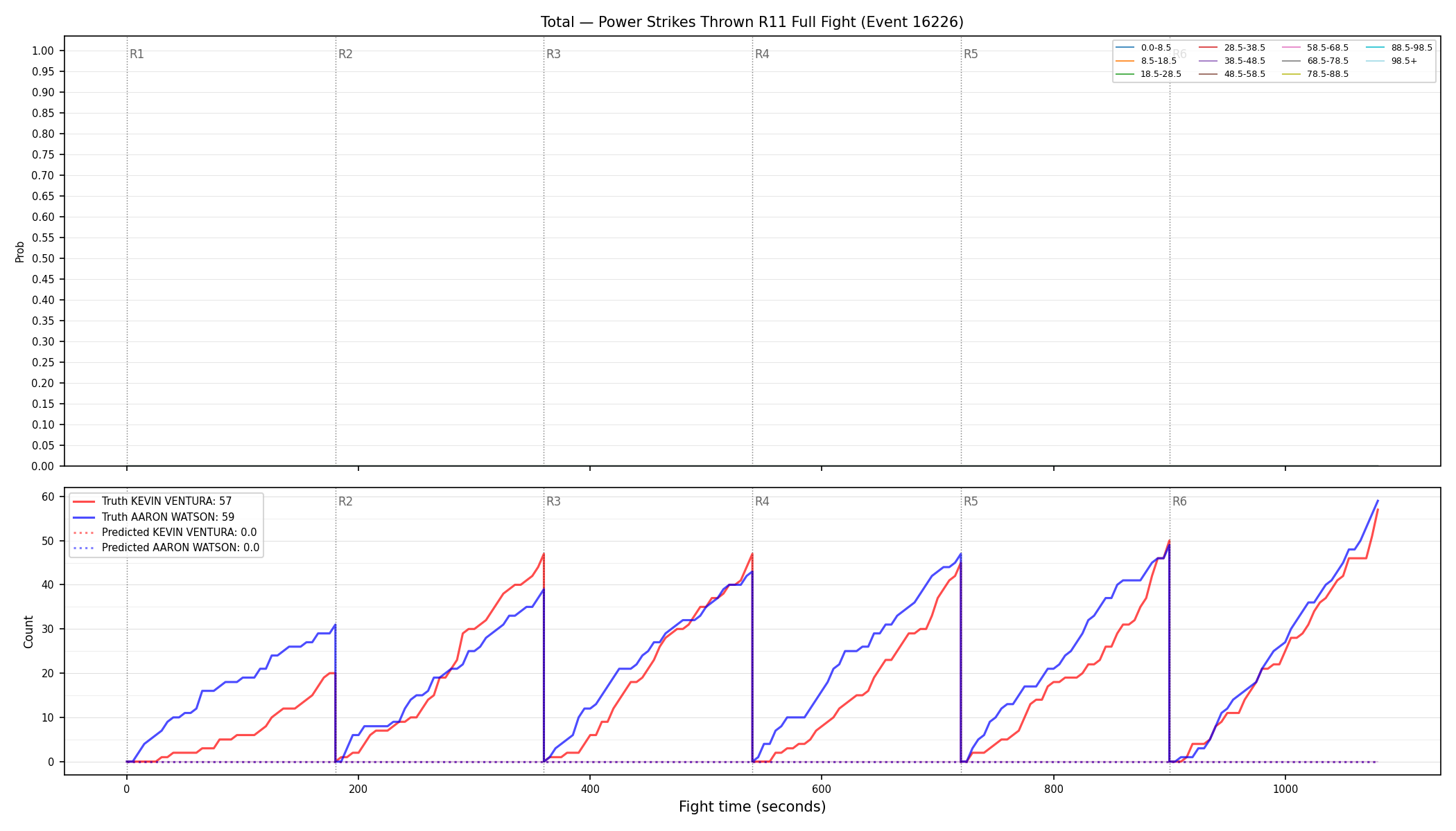 Stats/Round/Total Bins/Power Strikes Thrown/Round 11/16226 Round 11 Fight — Prod