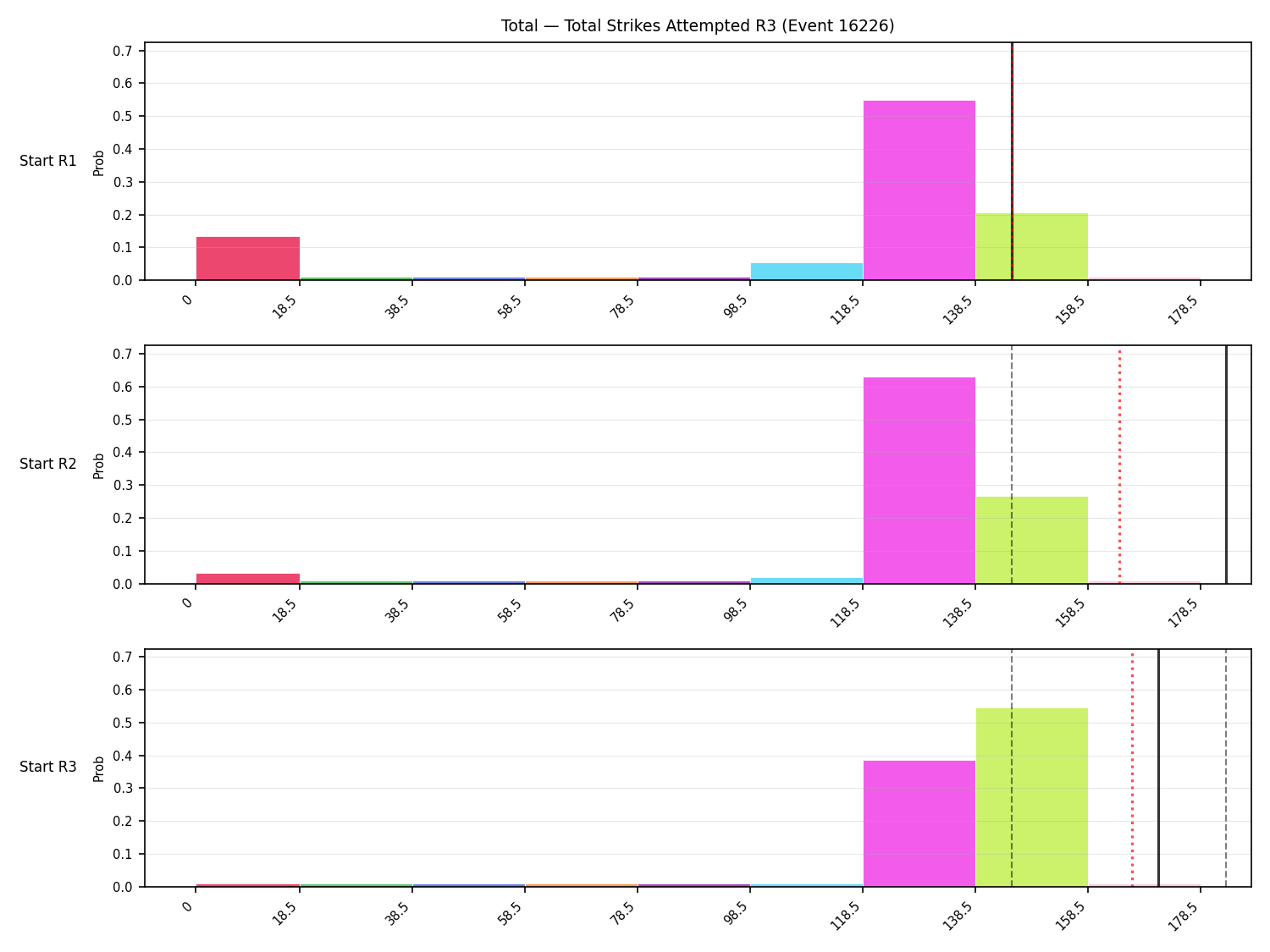 Stats/Round/Total Bins/Total Strikes Attempted/Round 03/16226 Round 03 Snapshots — Prod