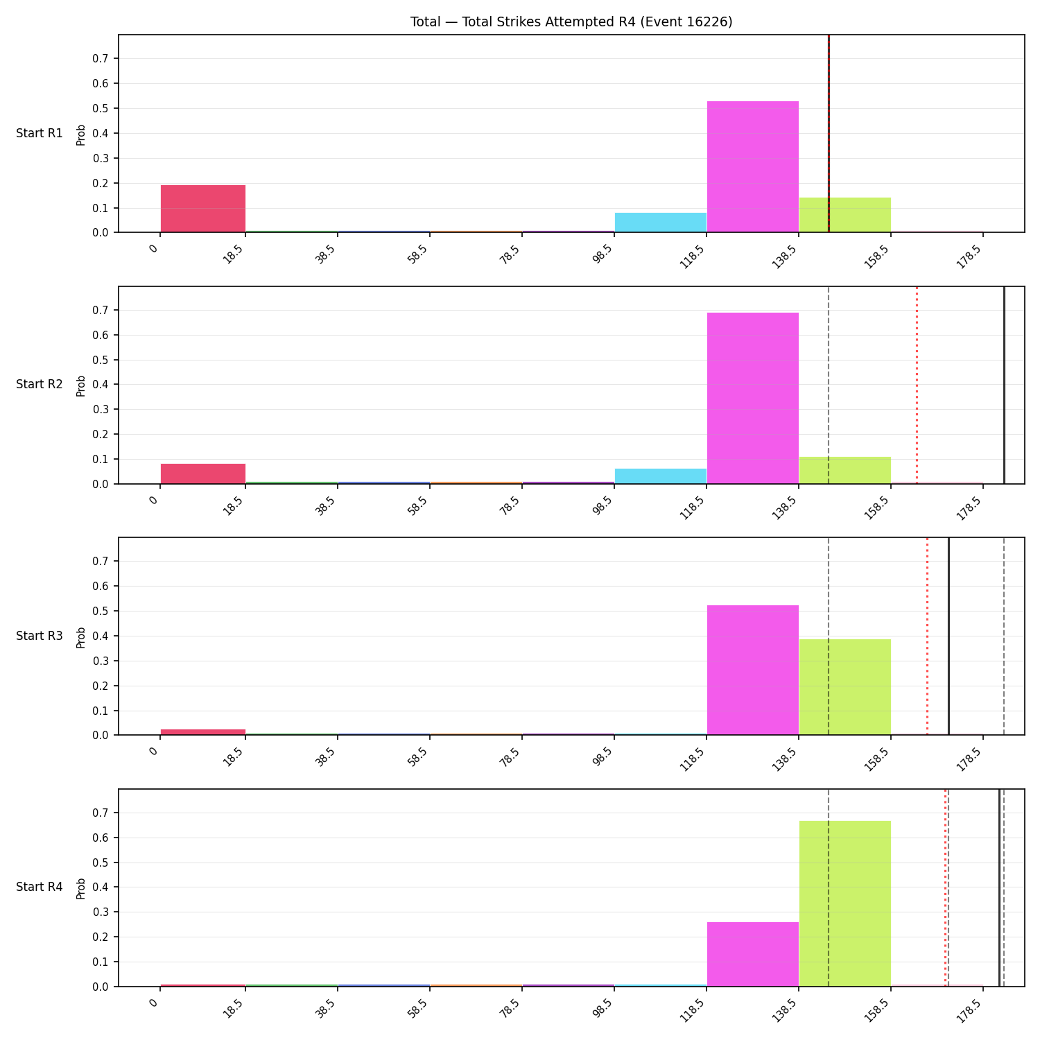 Stats/Round/Total Bins/Total Strikes Attempted/Round 04/16226 Round 04 Snapshots — Prod