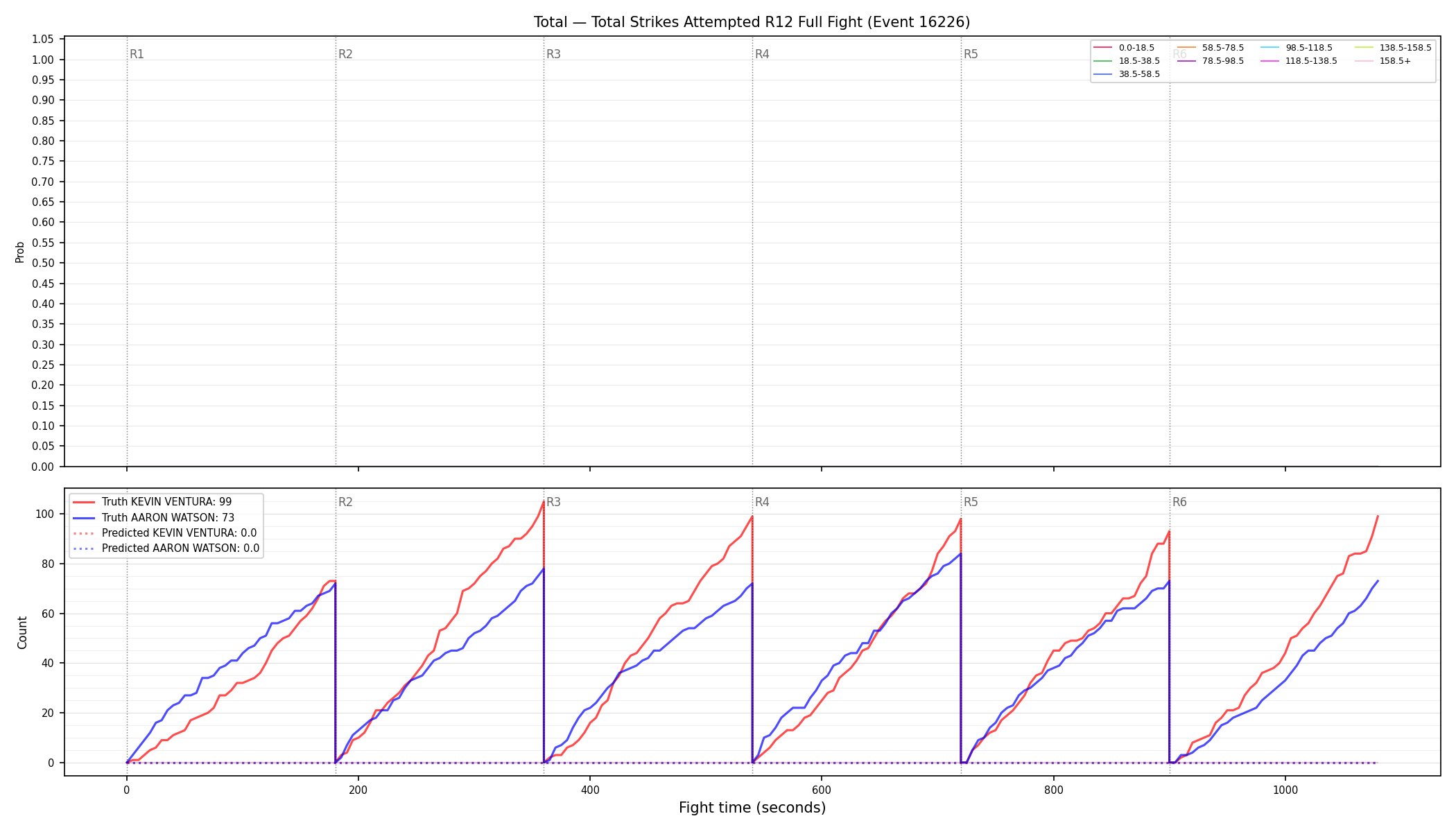 Stats/Round/Total Bins/Total Strikes Attempted/Round 12/16226 Round 12 Fight — Prod