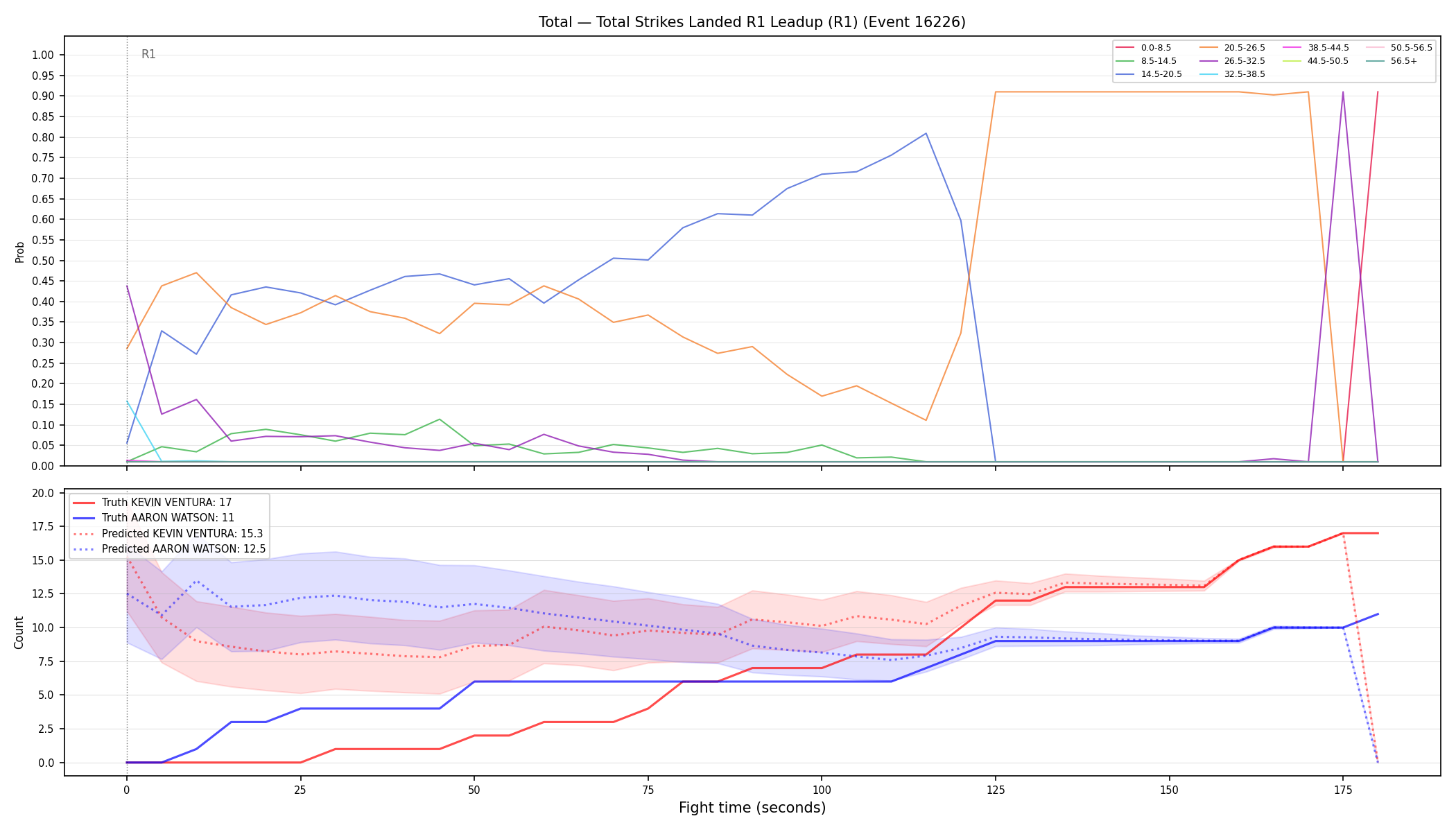 Stats/Round/Total Bins/Total Strikes Landed/Round 01/16226 Round 01 Leadup — Prod