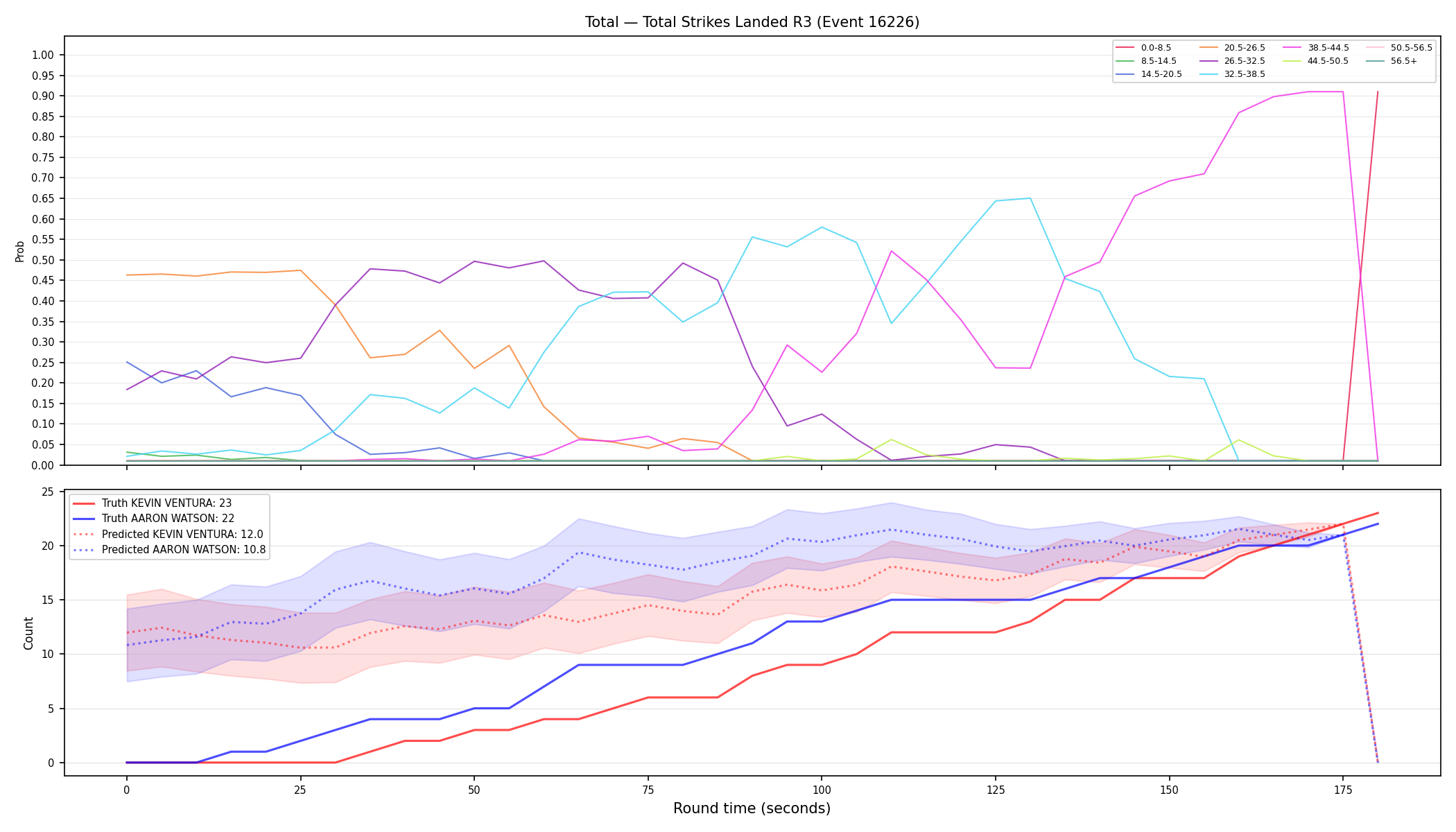 Stats/Round/Total Bins/Total Strikes Landed/Round 03/16226 Round 03 — Prod