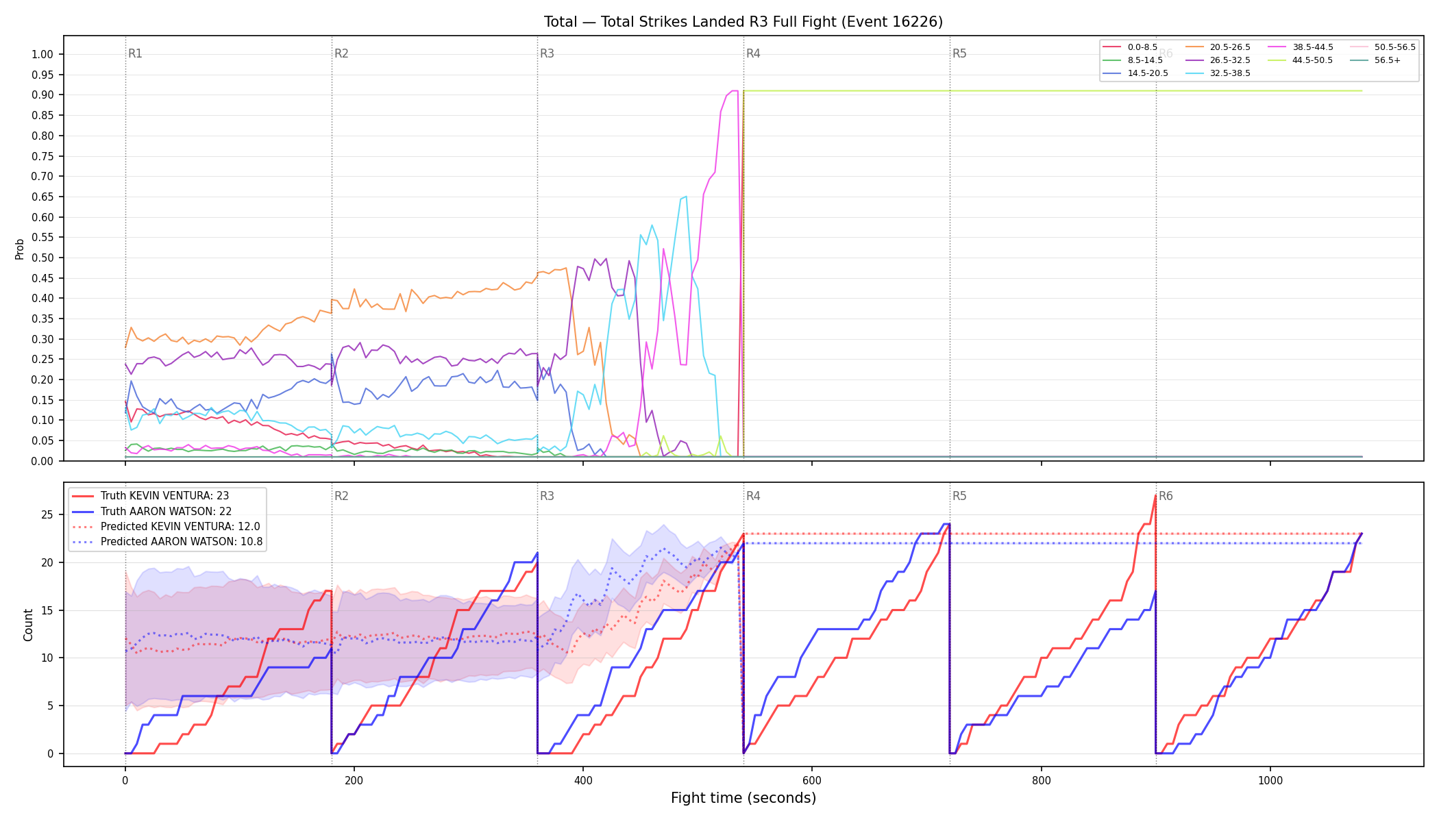 Stats/Round/Total Bins/Total Strikes Landed/Round 03/16226 Round 03 Fight — Prod