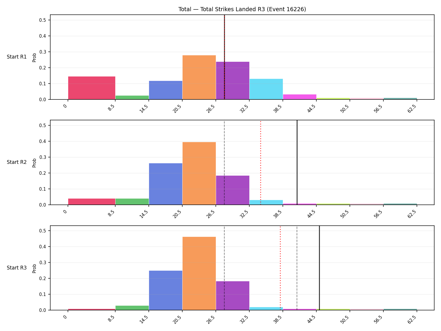 Stats/Round/Total Bins/Total Strikes Landed/Round 03/16226 Round 03 Snapshots — Prod