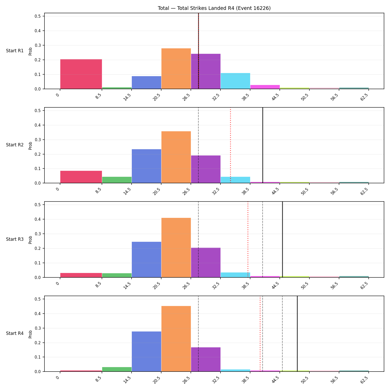 Stats/Round/Total Bins/Total Strikes Landed/Round 04/16226 Round 04 Snapshots — Prod