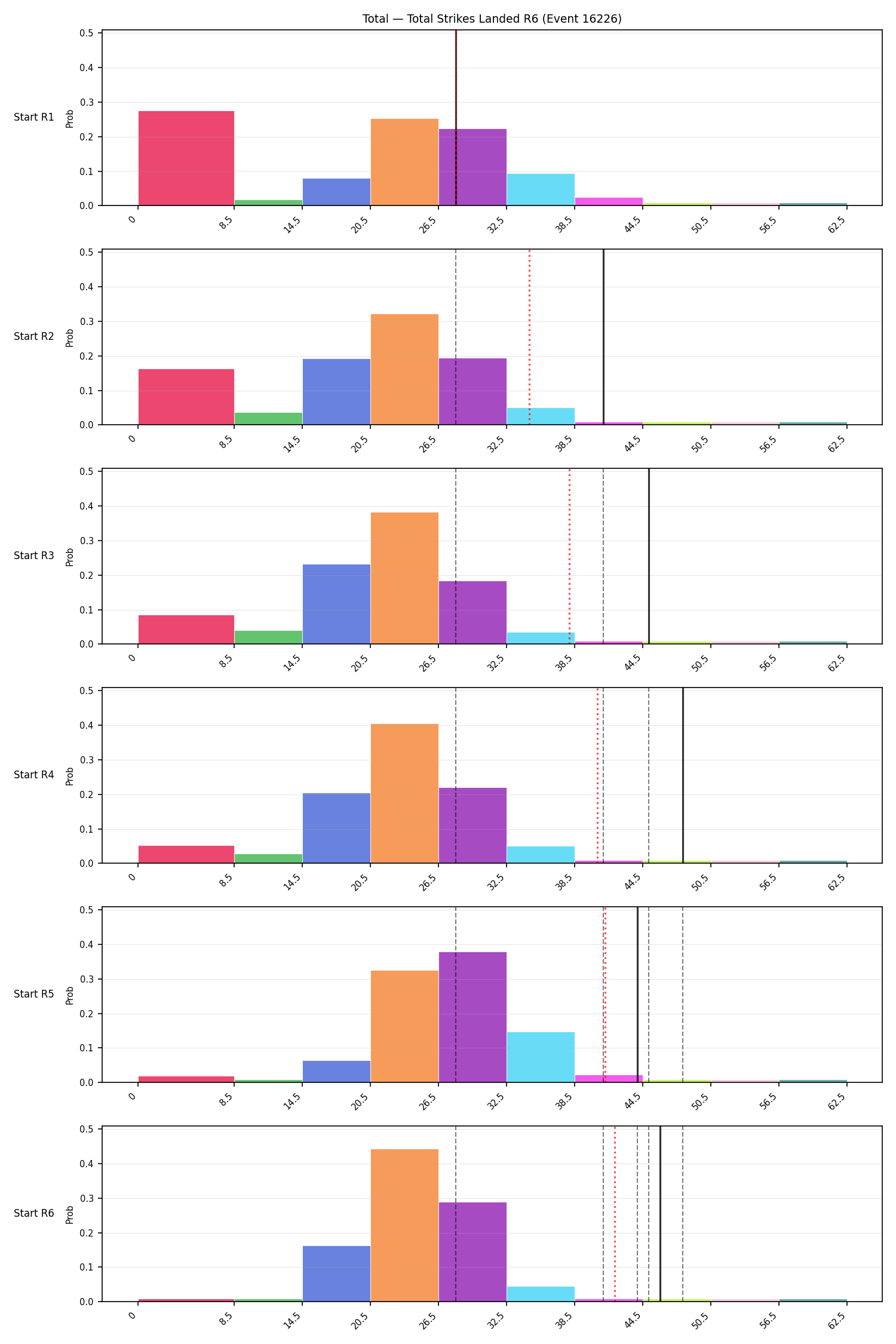 Stats/Round/Total Bins/Total Strikes Landed/Round 06/16226 Round 06 Snapshots — Prod