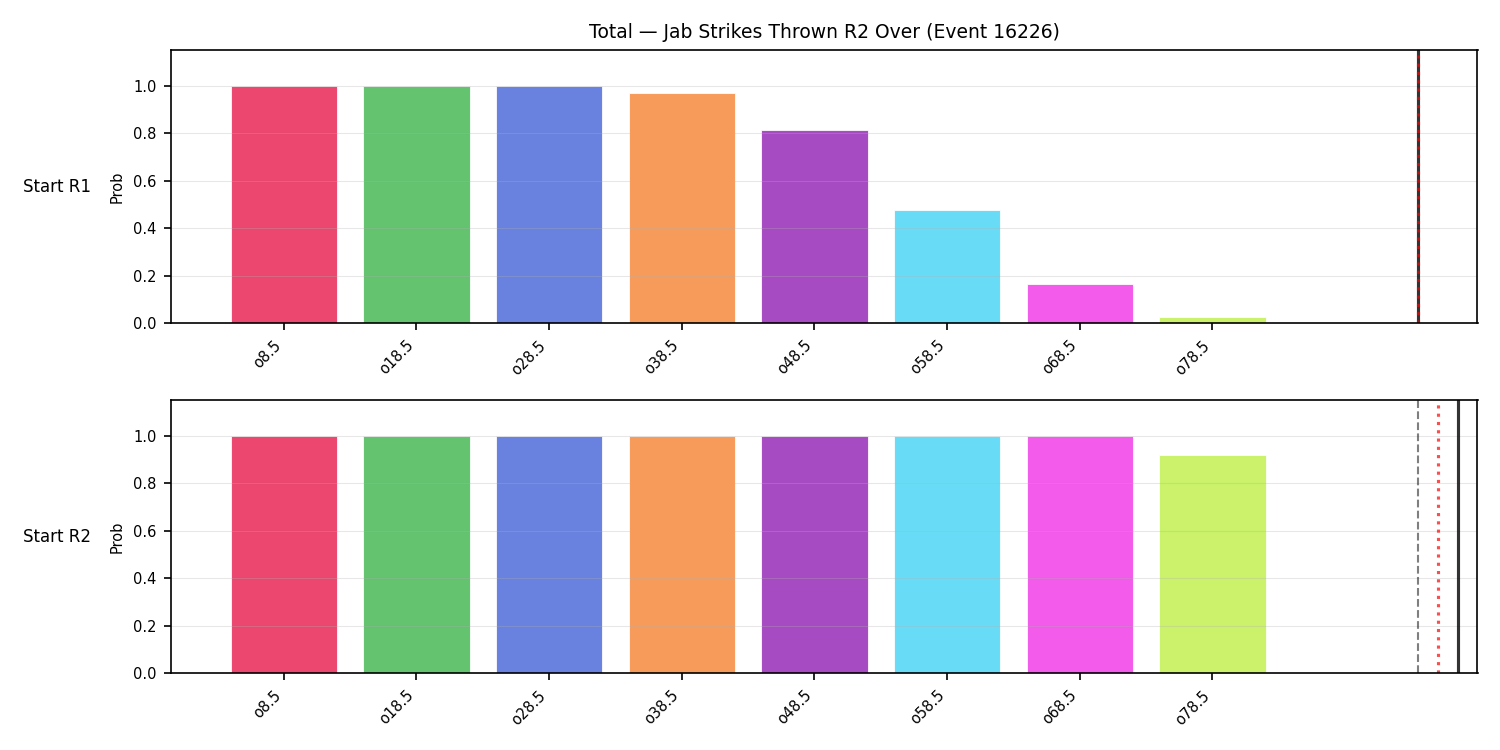 Stats/Round/Total Overs/Jab Strikes Thrown/Round 02/16226 Round 02 Over Snapshots — Prod