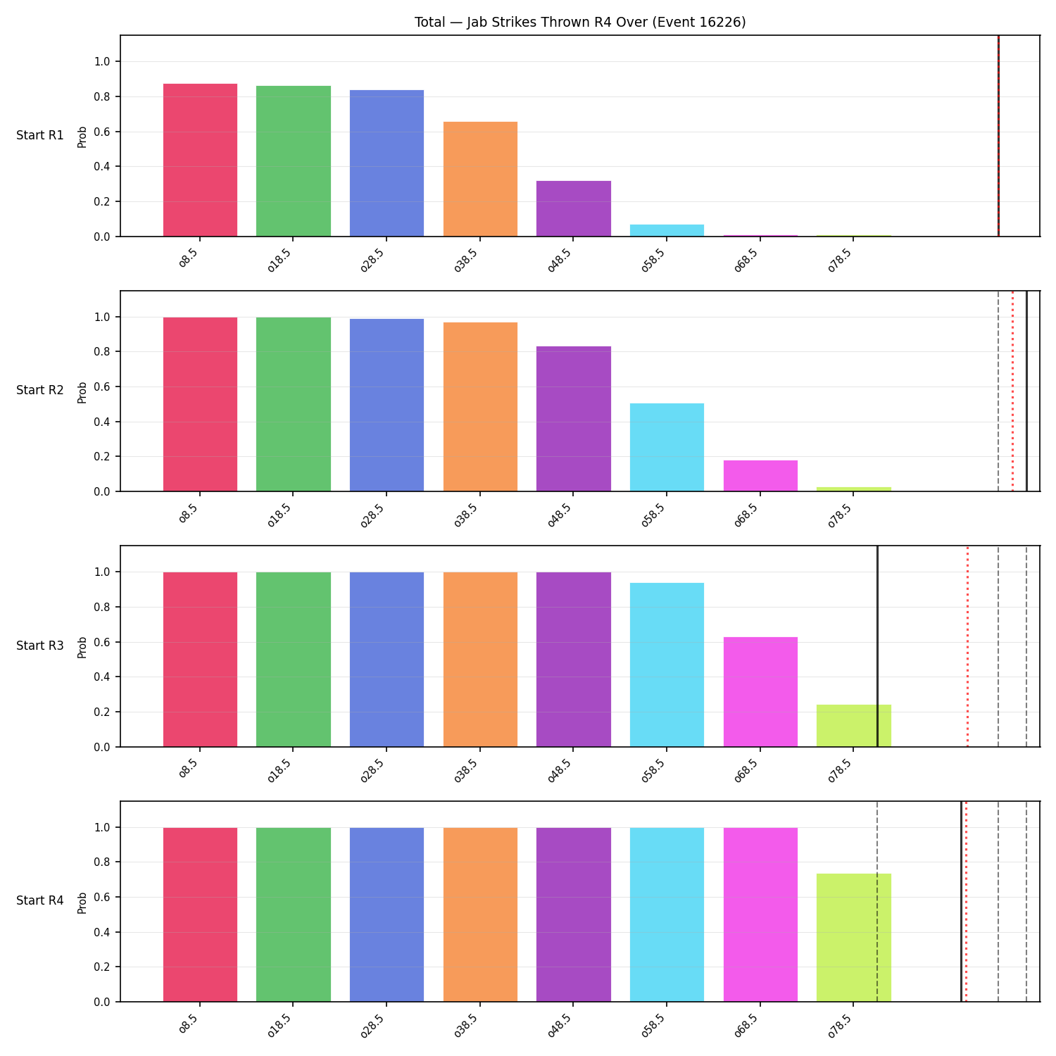 Stats/Round/Total Overs/Jab Strikes Thrown/Round 04/16226 Round 04 Over Snapshots — Prod