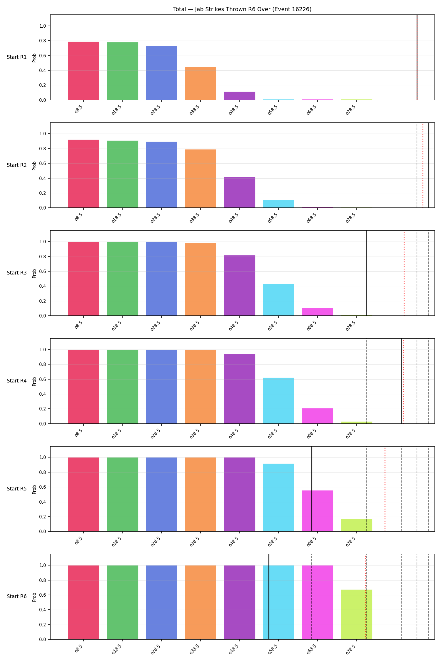 Stats/Round/Total Overs/Jab Strikes Thrown/Round 06/16226 Round 06 Over Snapshots — Prod
