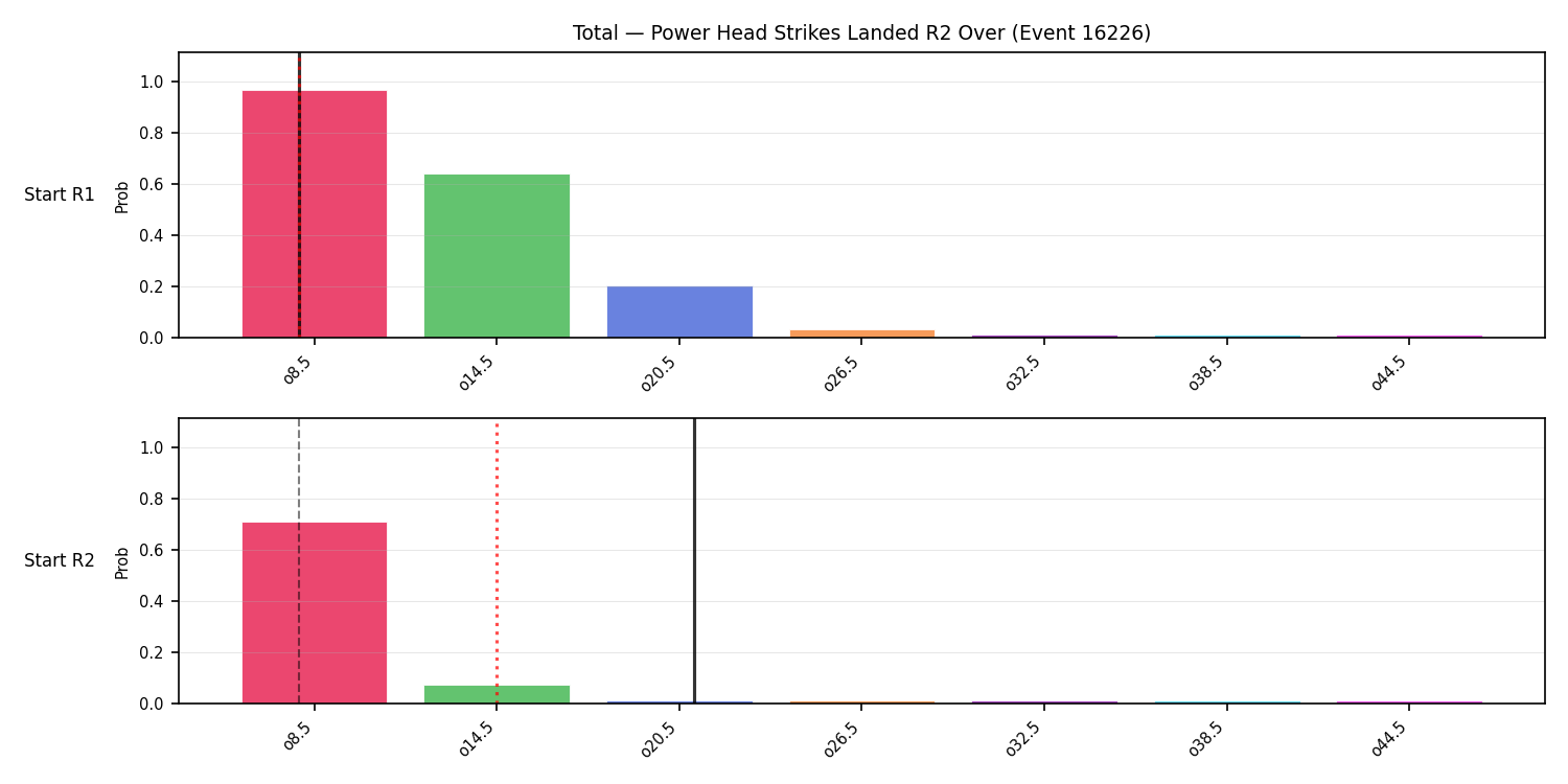 Stats/Round/Total Overs/Power Head Strikes Landed/Round 02/16226 Round 02 Over Snapshots — Prod