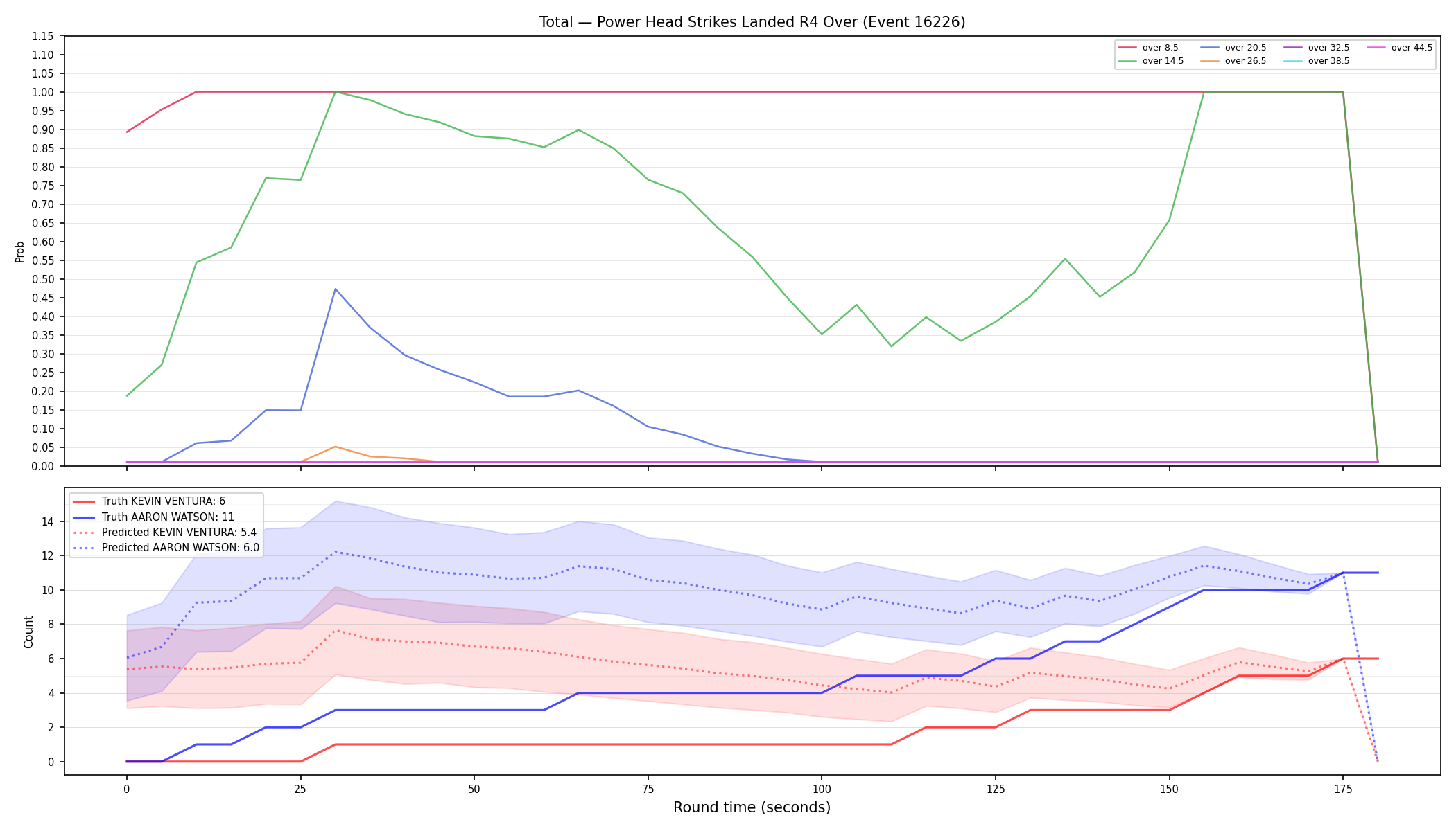 Stats/Round/Total Overs/Power Head Strikes Landed/Round 04/16226 Round 04 Over — Prod