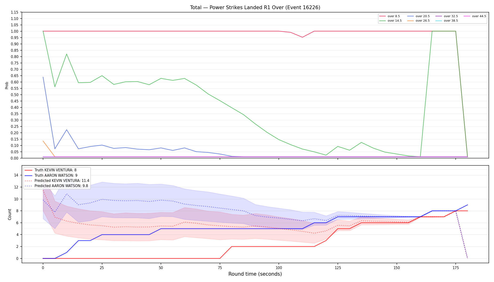 Stats/Round/Total Overs/Power Strikes Landed/Round 01/16226 Round 01 Over — Prod