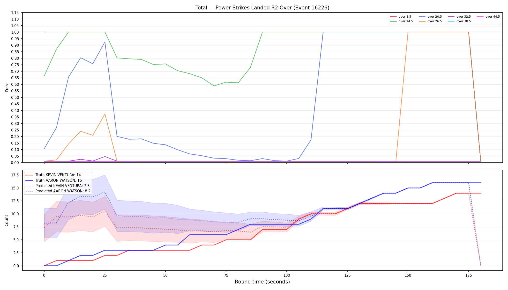 Stats/Round/Total Overs/Power Strikes Landed/Round 02/16226 Round 02 Over — Prod