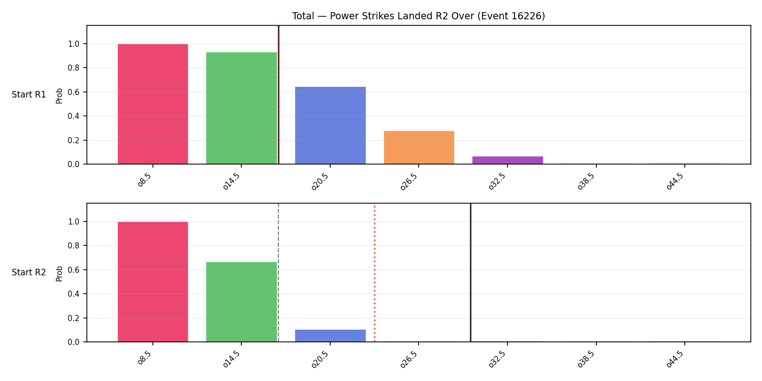 Stats/Round/Total Overs/Power Strikes Landed/Round 02/16226 Round 02 Over Snapshots — Prod