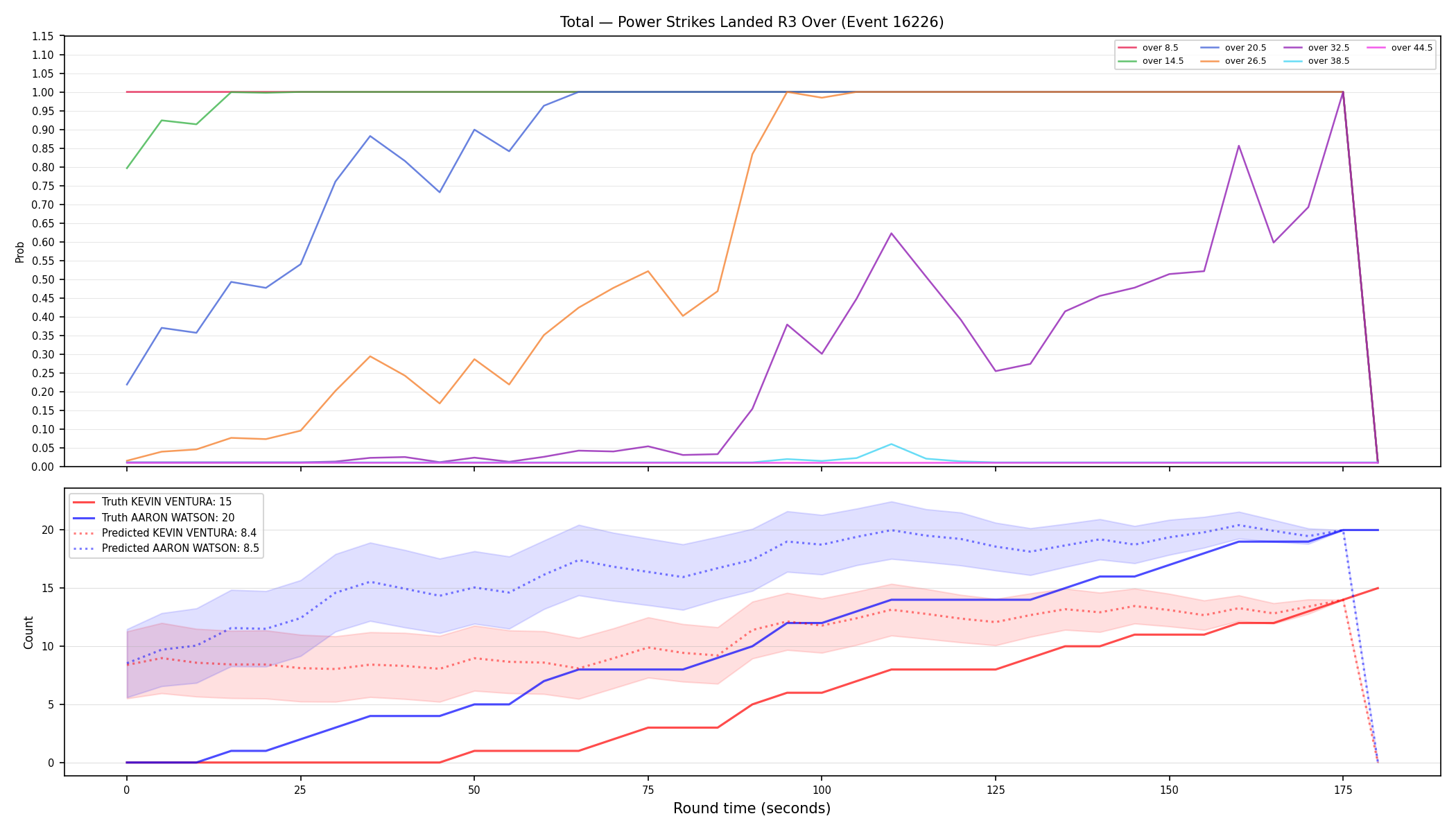 Stats/Round/Total Overs/Power Strikes Landed/Round 03/16226 Round 03 Over — Prod