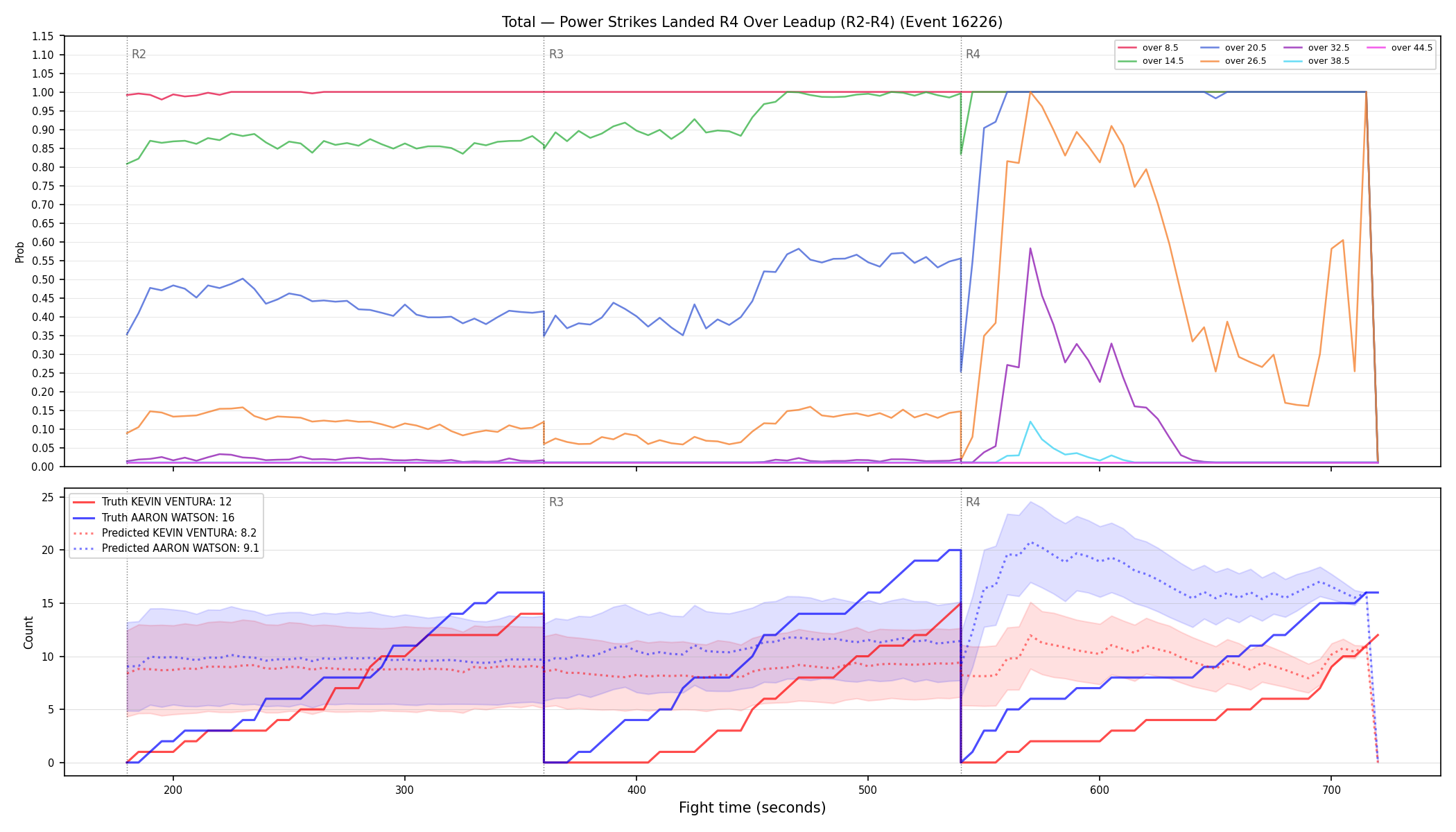 Stats/Round/Total Overs/Power Strikes Landed/Round 04/16226 Round 04 Over Leadup — Prod
