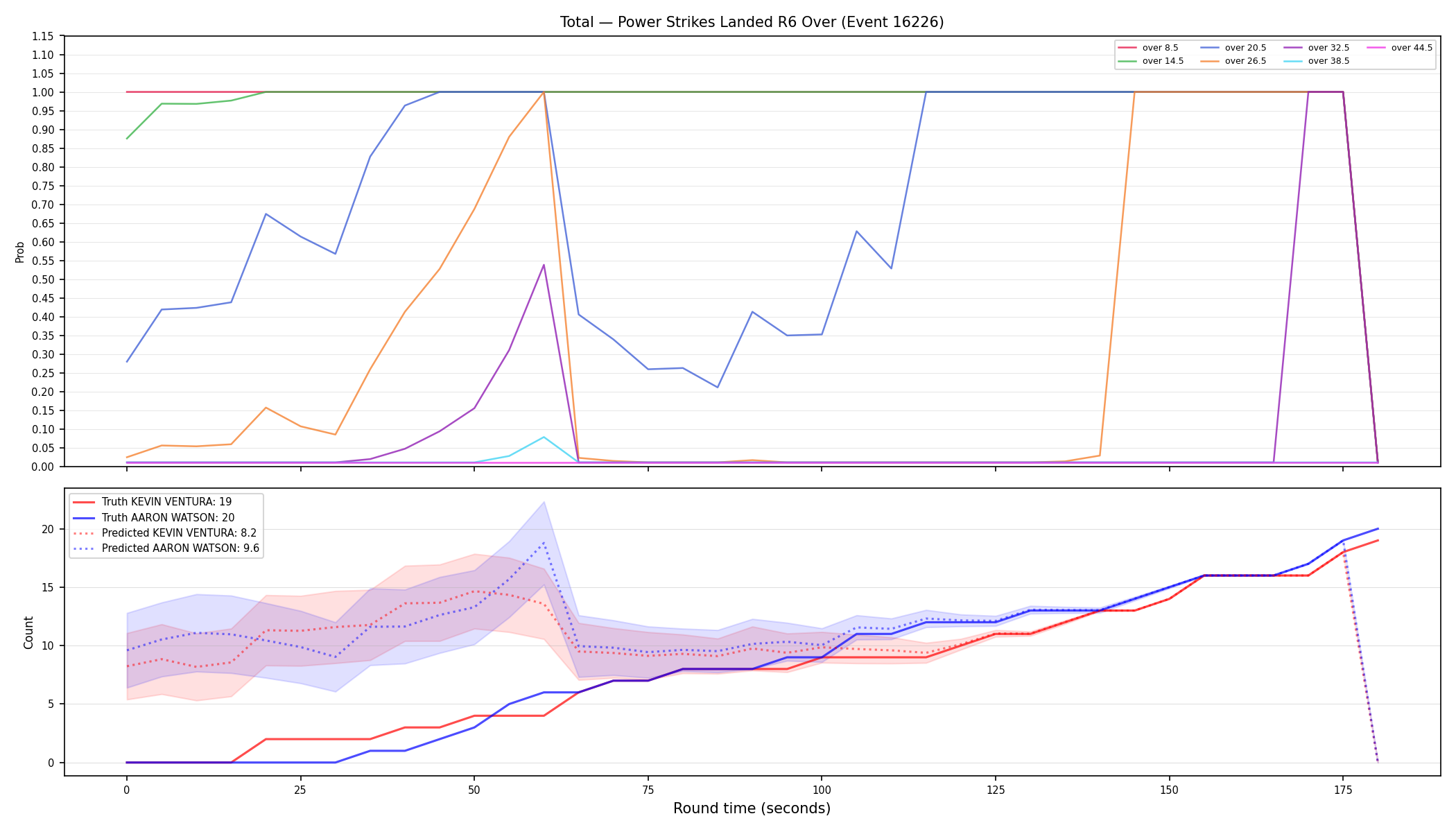 Stats/Round/Total Overs/Power Strikes Landed/Round 06/16226 Round 06 Over — Prod