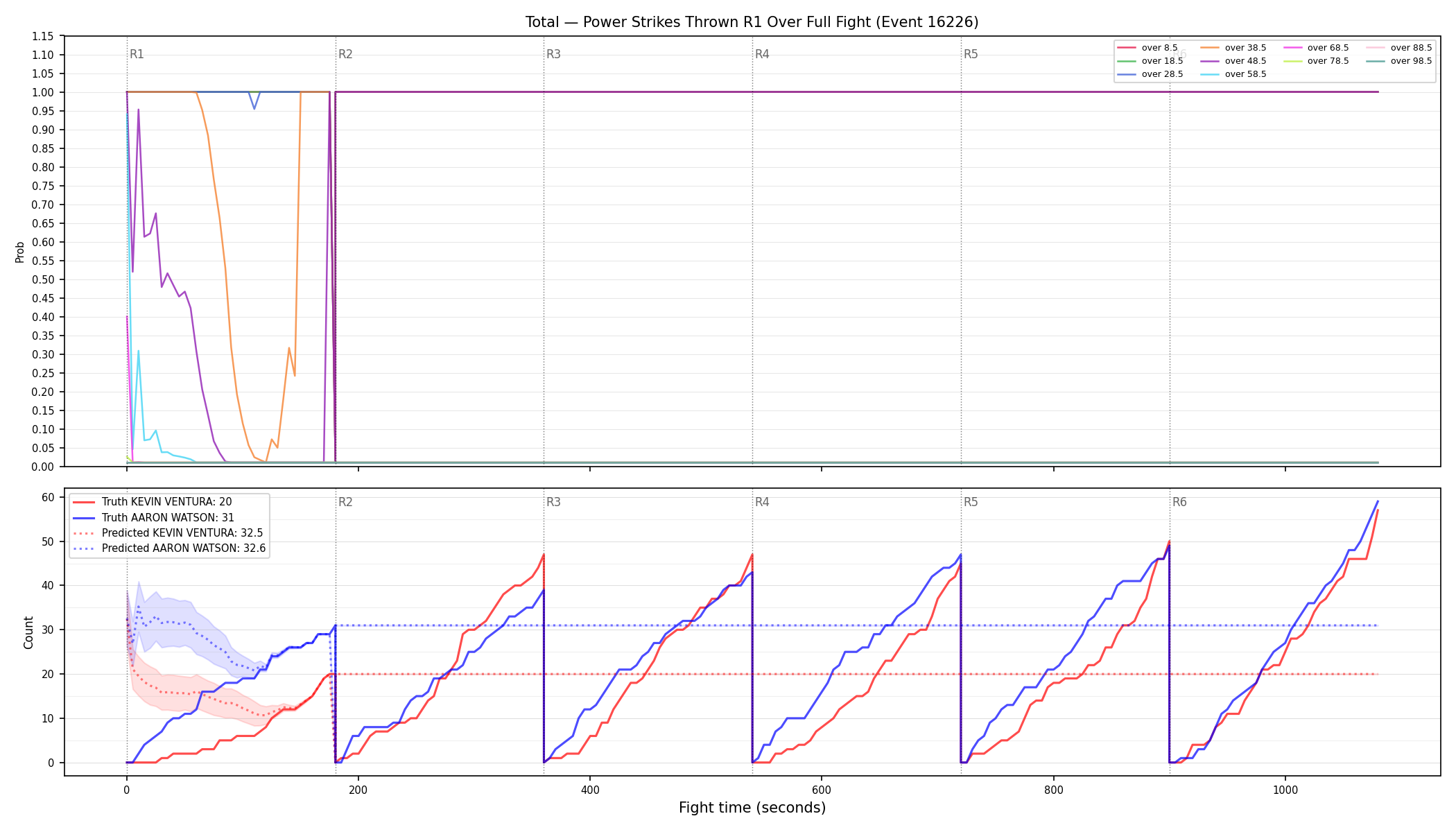 Stats/Round/Total Overs/Power Strikes Thrown/Round 01/16226 Round 01 Over Fight — Prod