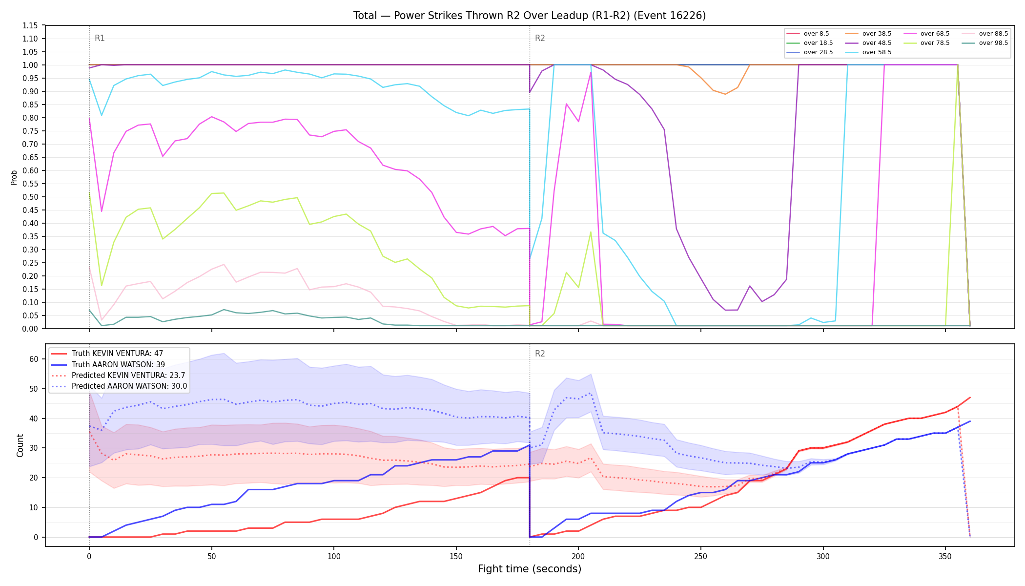 Stats/Round/Total Overs/Power Strikes Thrown/Round 02/16226 Round 02 Over Leadup — Prod