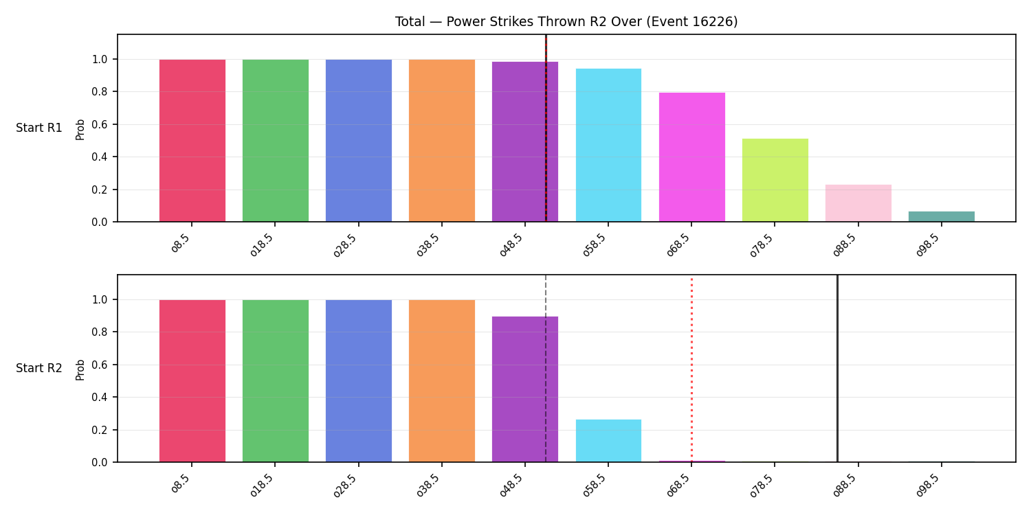 Stats/Round/Total Overs/Power Strikes Thrown/Round 02/16226 Round 02 Over Snapshots — Prod