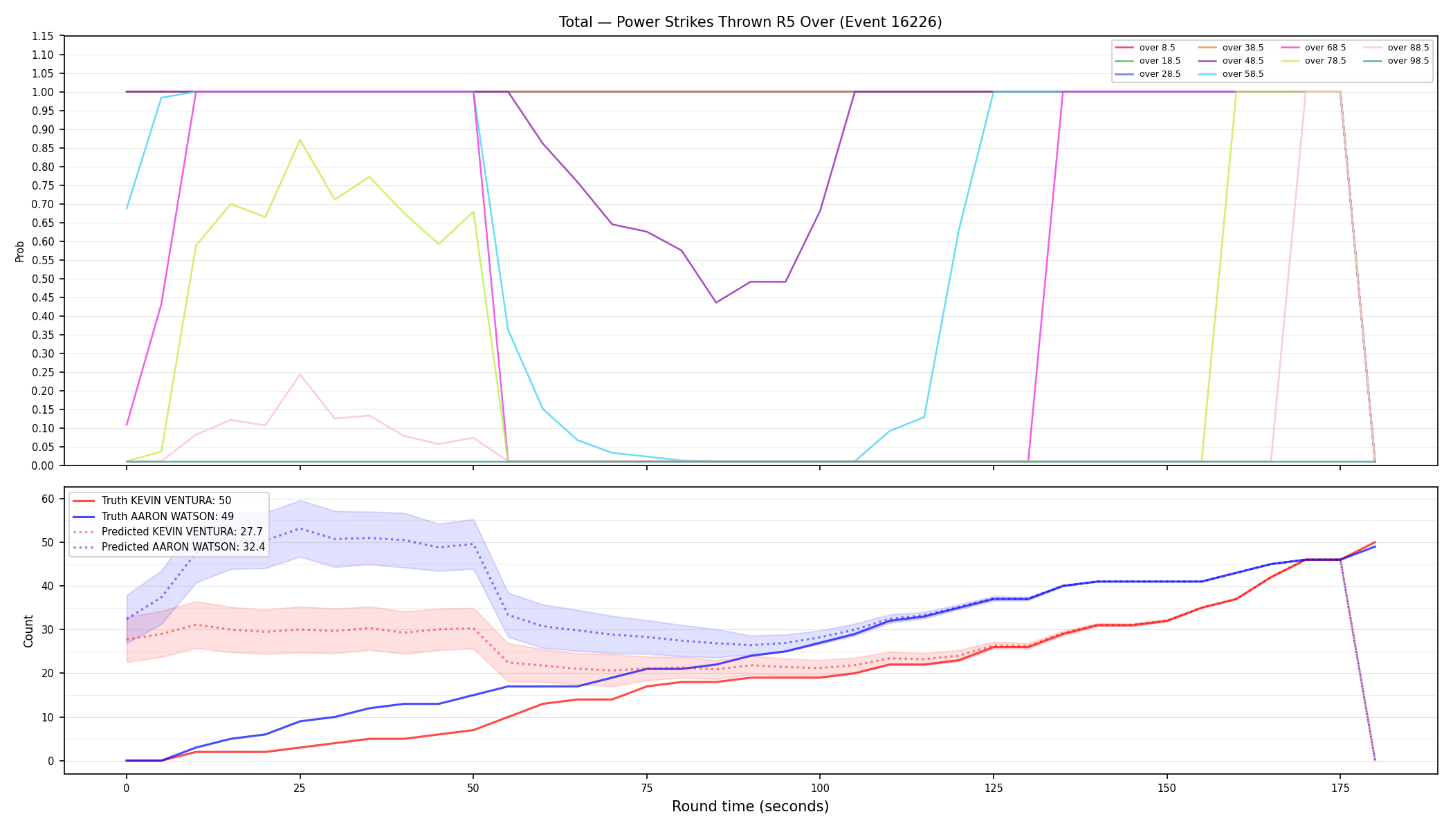 Stats/Round/Total Overs/Power Strikes Thrown/Round 05/16226 Round 05 Over — Prod