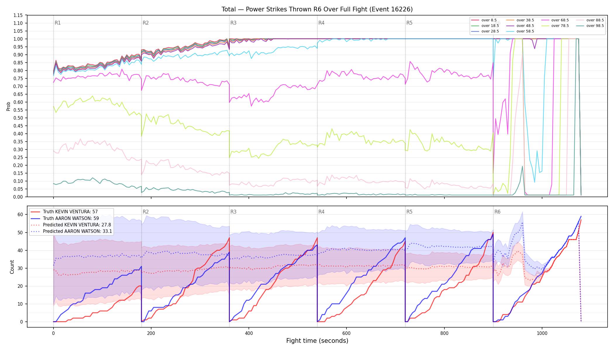 Stats/Round/Total Overs/Power Strikes Thrown/Round 06/16226 Round 06 Over Fight — Prod