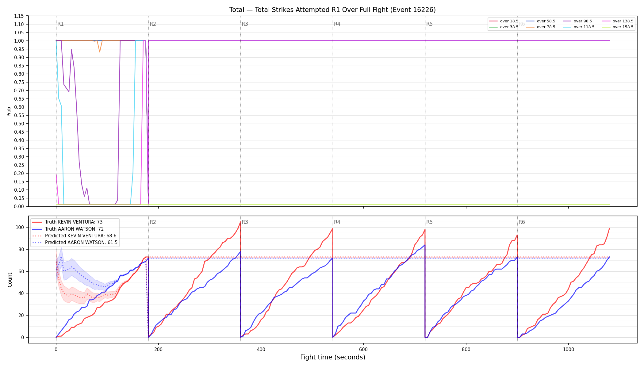 Stats/Round/Total Overs/Total Strikes Attempted/Round 01/16226 Round 01 Over Fight — Prod