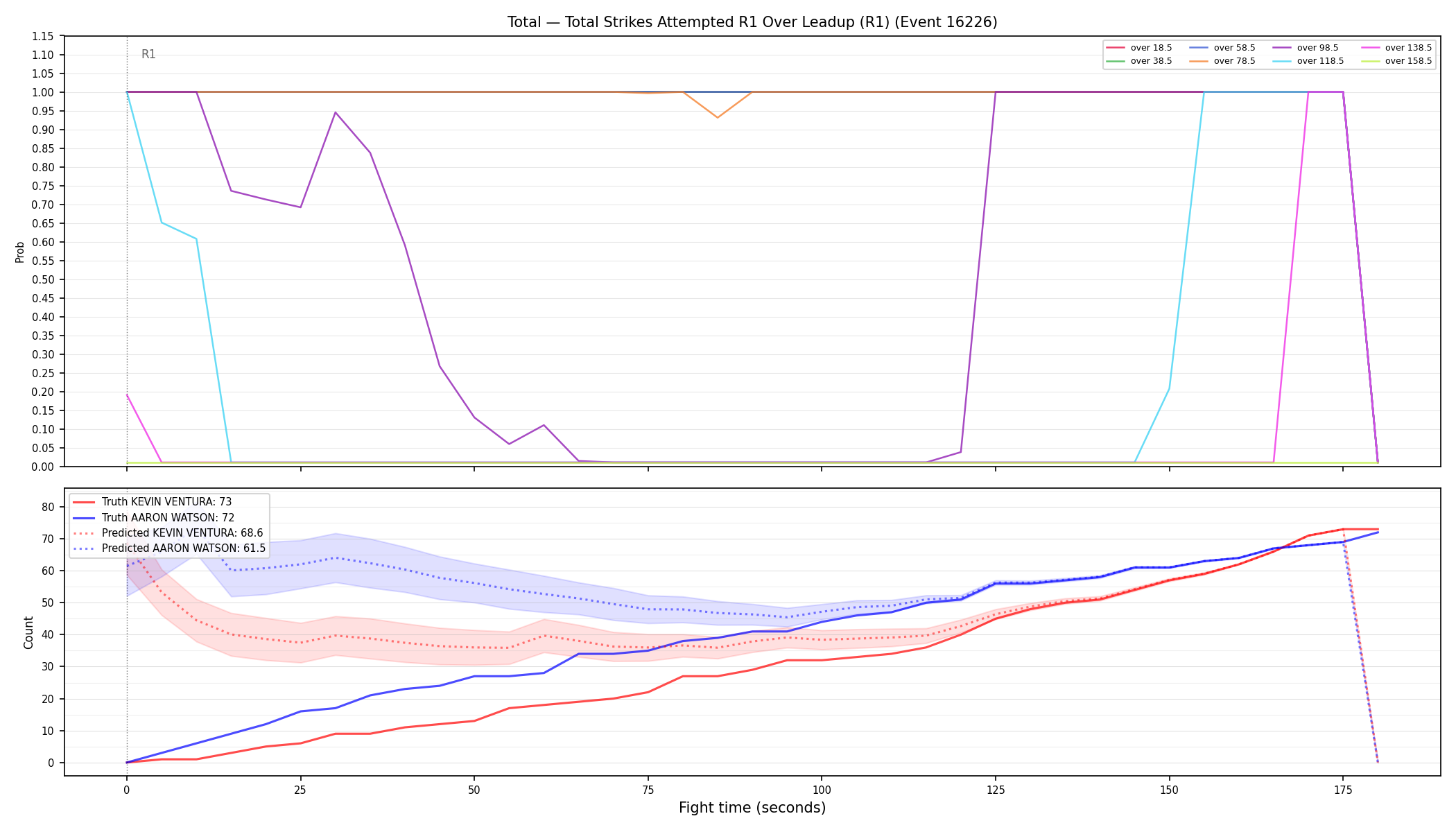 Stats/Round/Total Overs/Total Strikes Attempted/Round 01/16226 Round 01 Over Leadup — Prod
