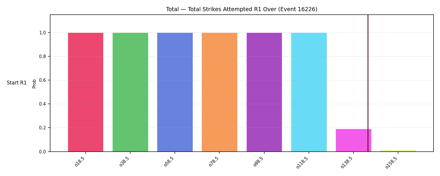Stats/Round/Total Overs/Total Strikes Attempted/Round 01/16226 Round 01 Over Snapshots — Prod