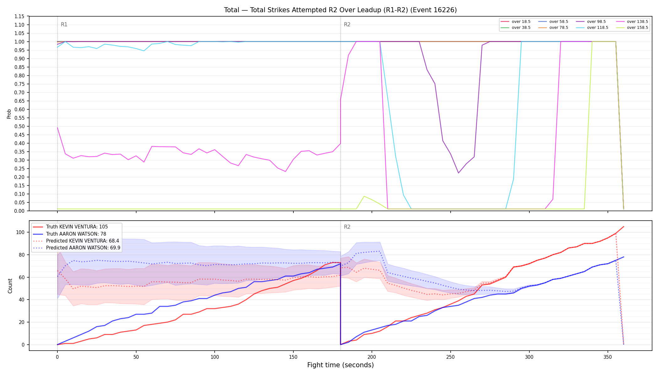 Stats/Round/Total Overs/Total Strikes Attempted/Round 02/16226 Round 02 Over Leadup — Prod