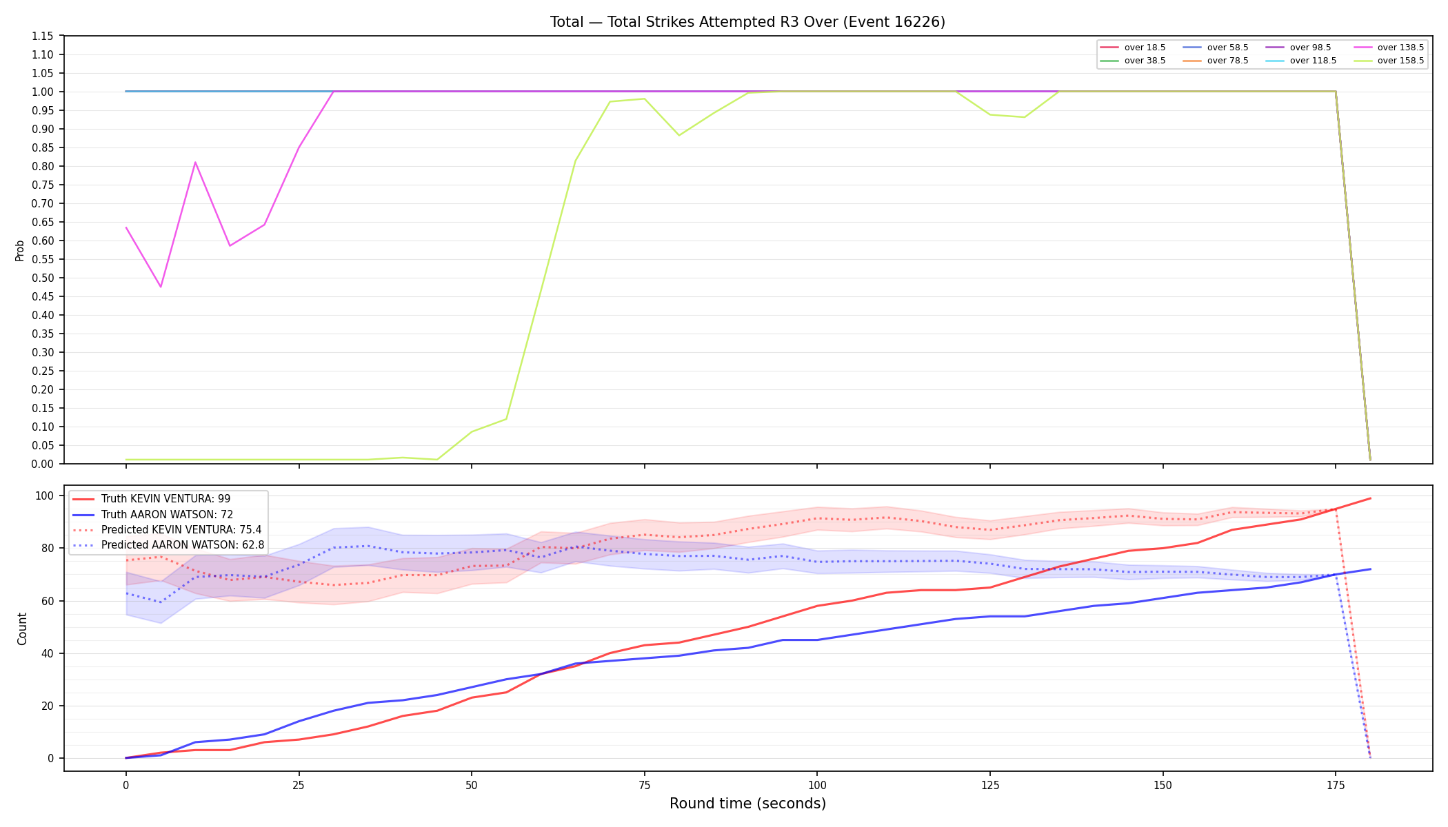 Stats/Round/Total Overs/Total Strikes Attempted/Round 03/16226 Round 03 Over — Prod