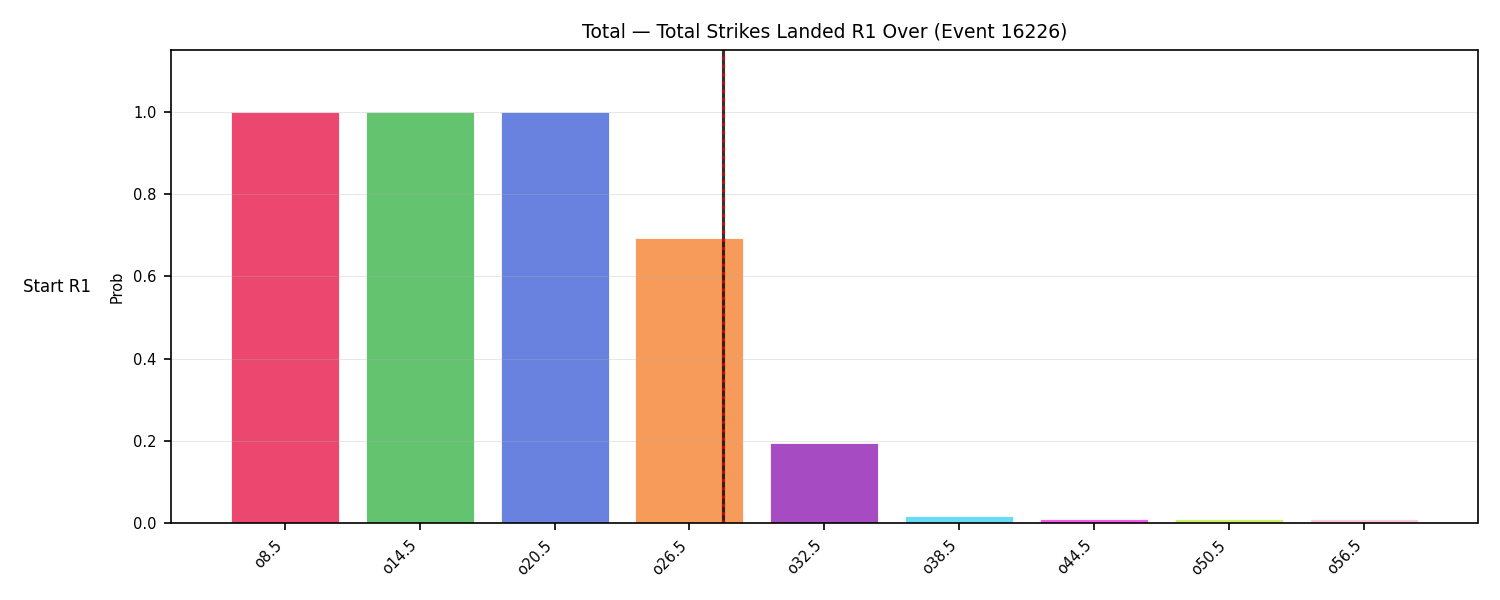 Stats/Round/Total Overs/Total Strikes Landed/Round 01/16226 Round 01 Over Snapshots — Prod