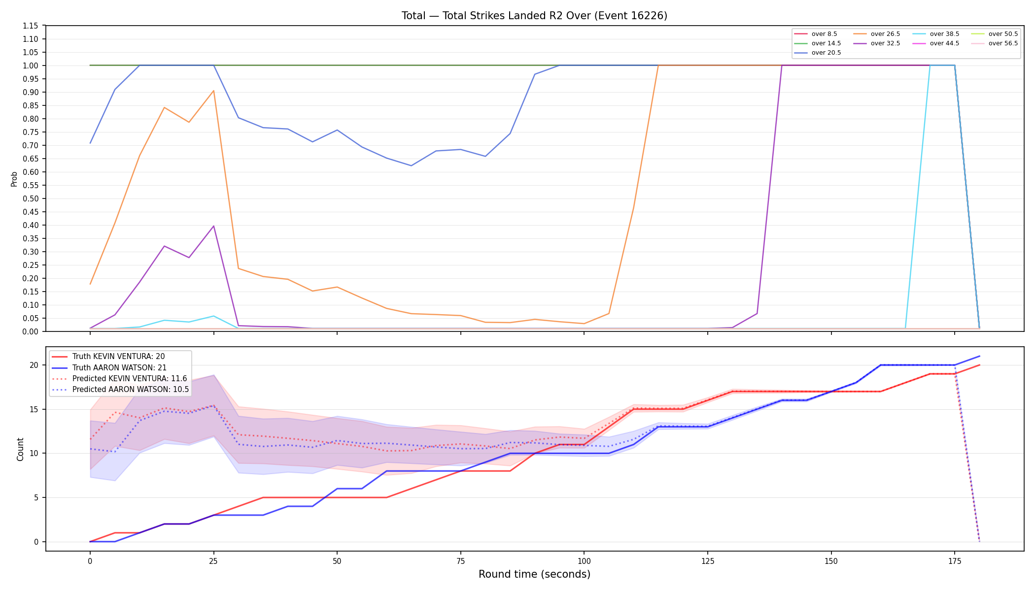 Stats/Round/Total Overs/Total Strikes Landed/Round 02/16226 Round 02 Over — Prod