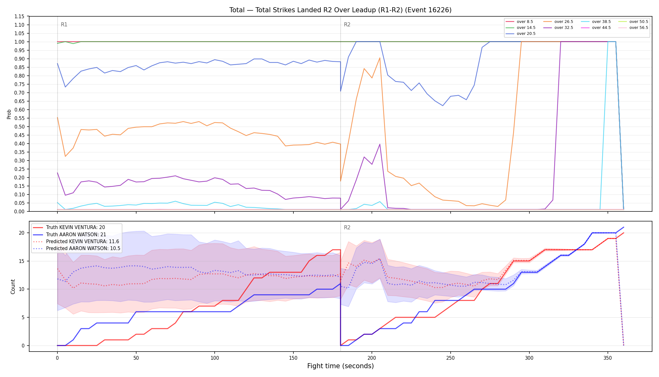 Stats/Round/Total Overs/Total Strikes Landed/Round 02/16226 Round 02 Over Leadup — Prod