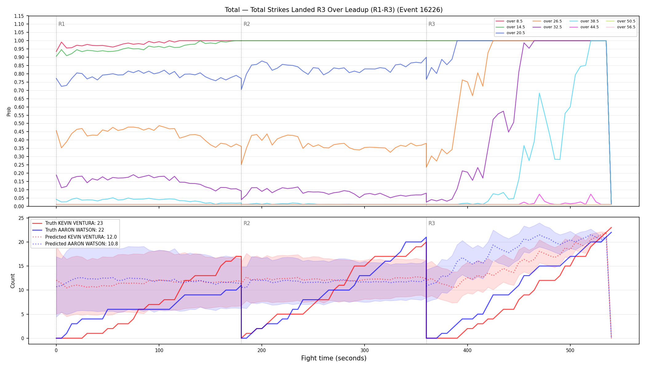 Stats/Round/Total Overs/Total Strikes Landed/Round 03/16226 Round 03 Over Leadup — Prod