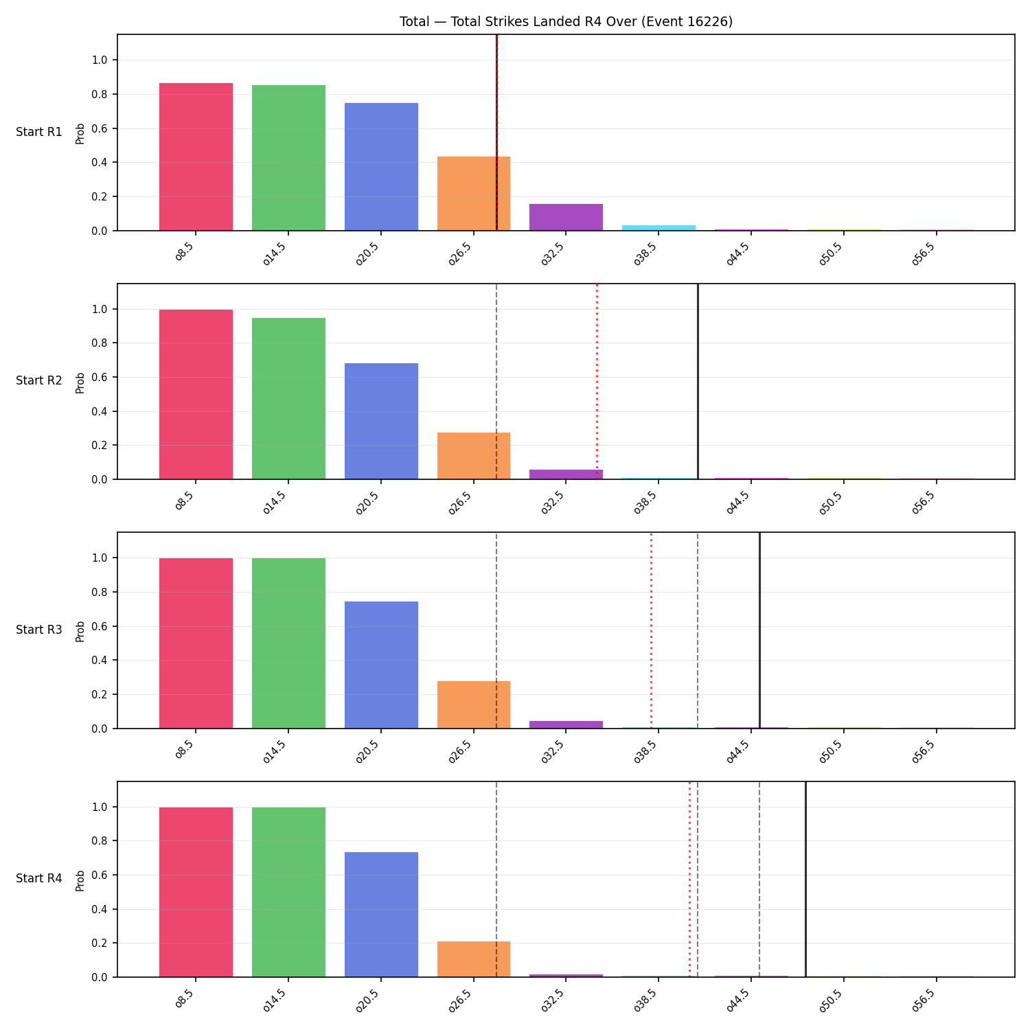Stats/Round/Total Overs/Total Strikes Landed/Round 04/16226 Round 04 Over Snapshots — Prod