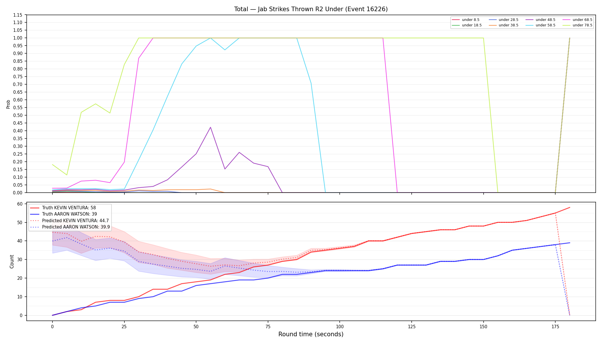 Stats/Round/Total Unders/Jab Strikes Thrown/Round 02/16226 Round 02 Under — Prod