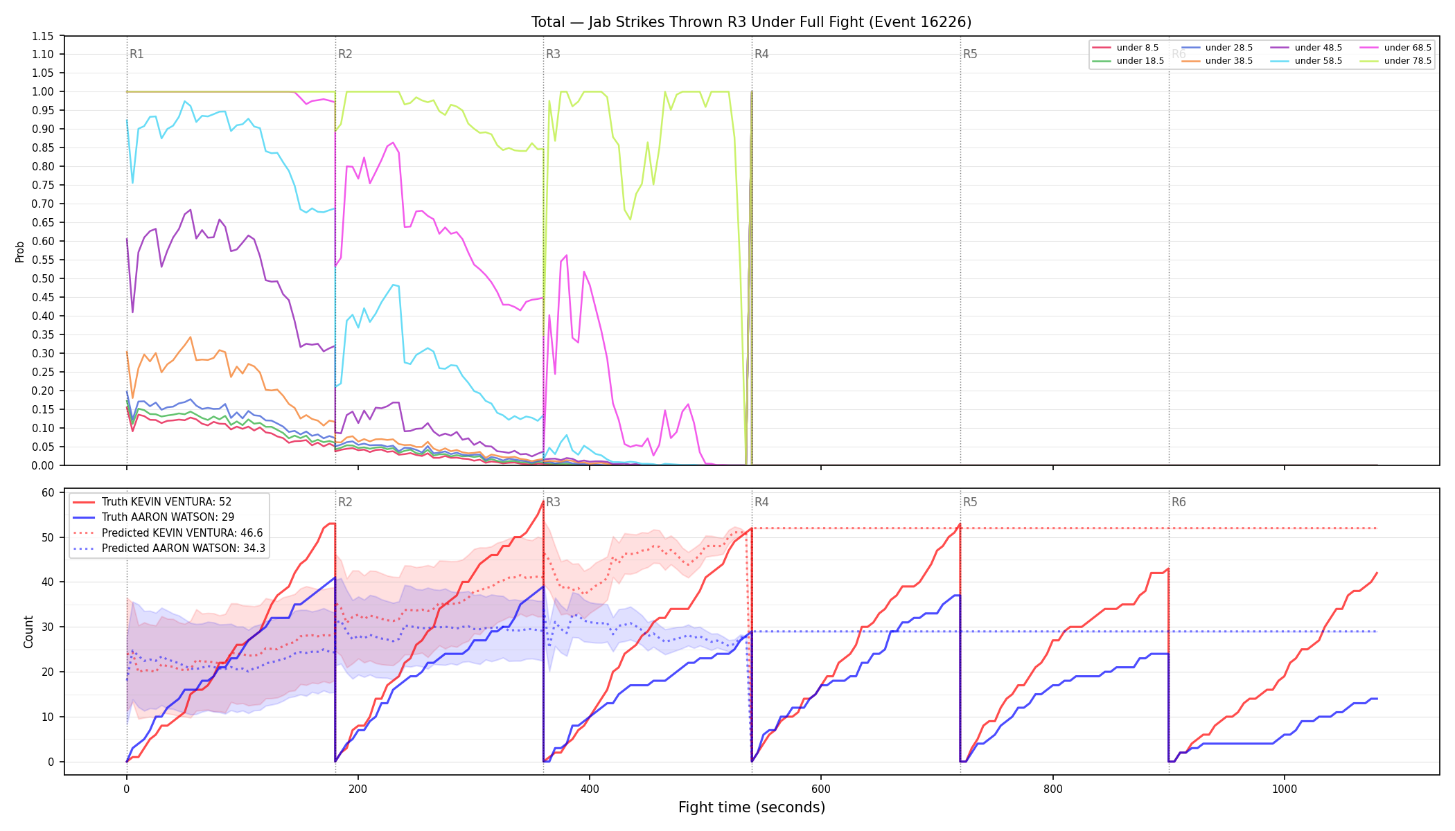 Stats/Round/Total Unders/Jab Strikes Thrown/Round 03/16226 Round 03 Under Fight — Prod