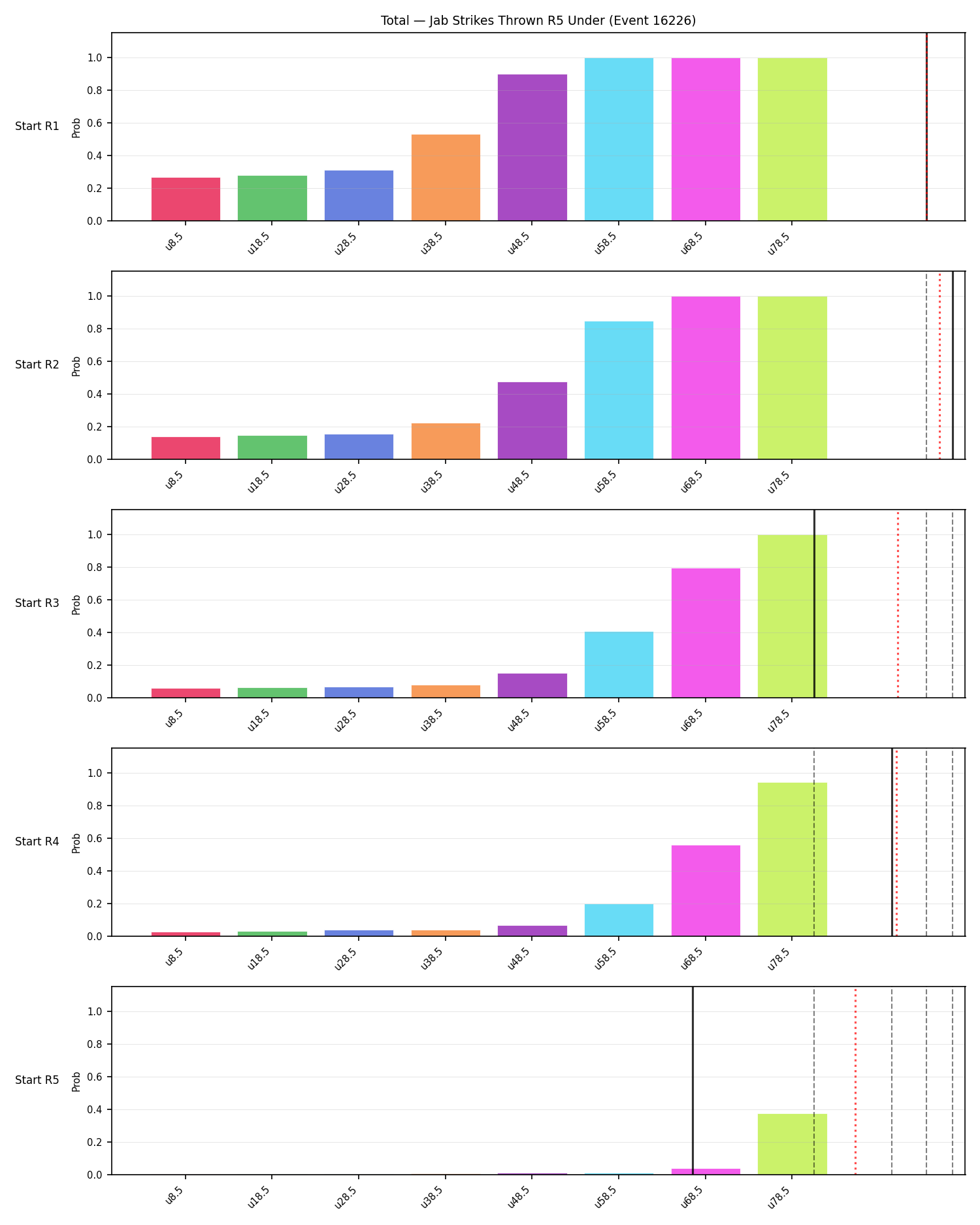 Stats/Round/Total Unders/Jab Strikes Thrown/Round 05/16226 Round 05 Under Snapshots — Prod