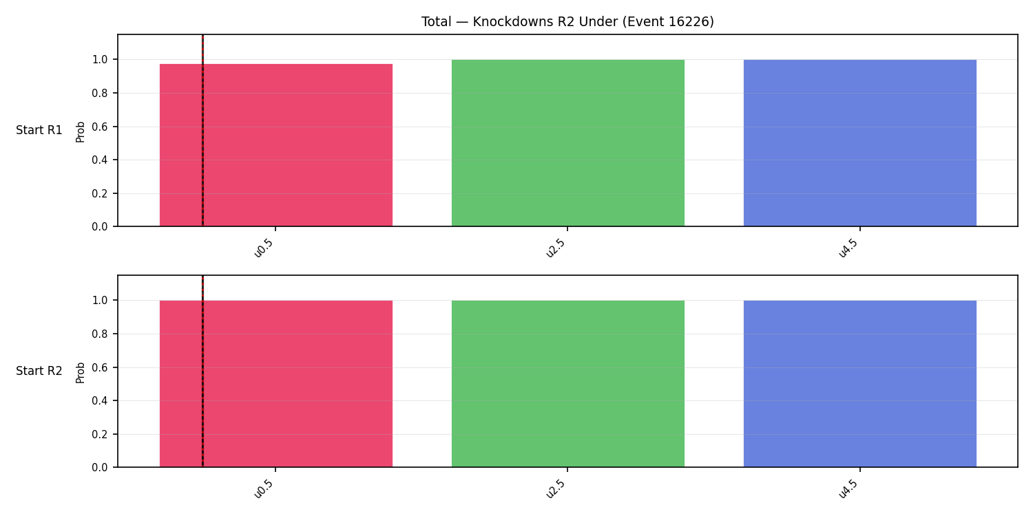 Stats/Round/Total Unders/Knockdowns/Round 02/16226 Round 02 Under Snapshots — Prod