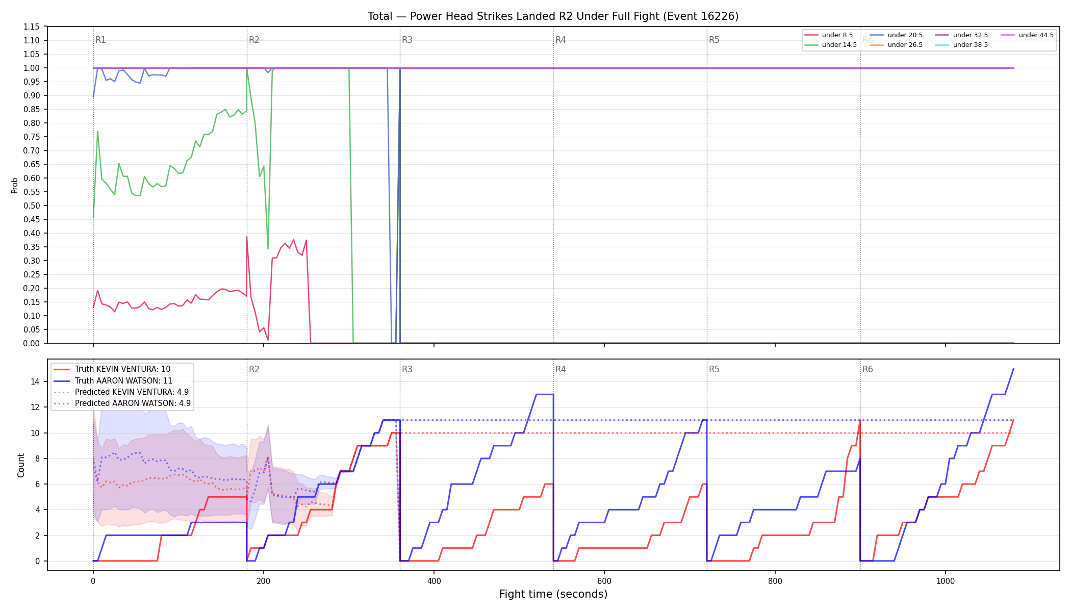 Stats/Round/Total Unders/Power Head Strikes Landed/Round 02/16226 Round 02 Under Fight — Prod