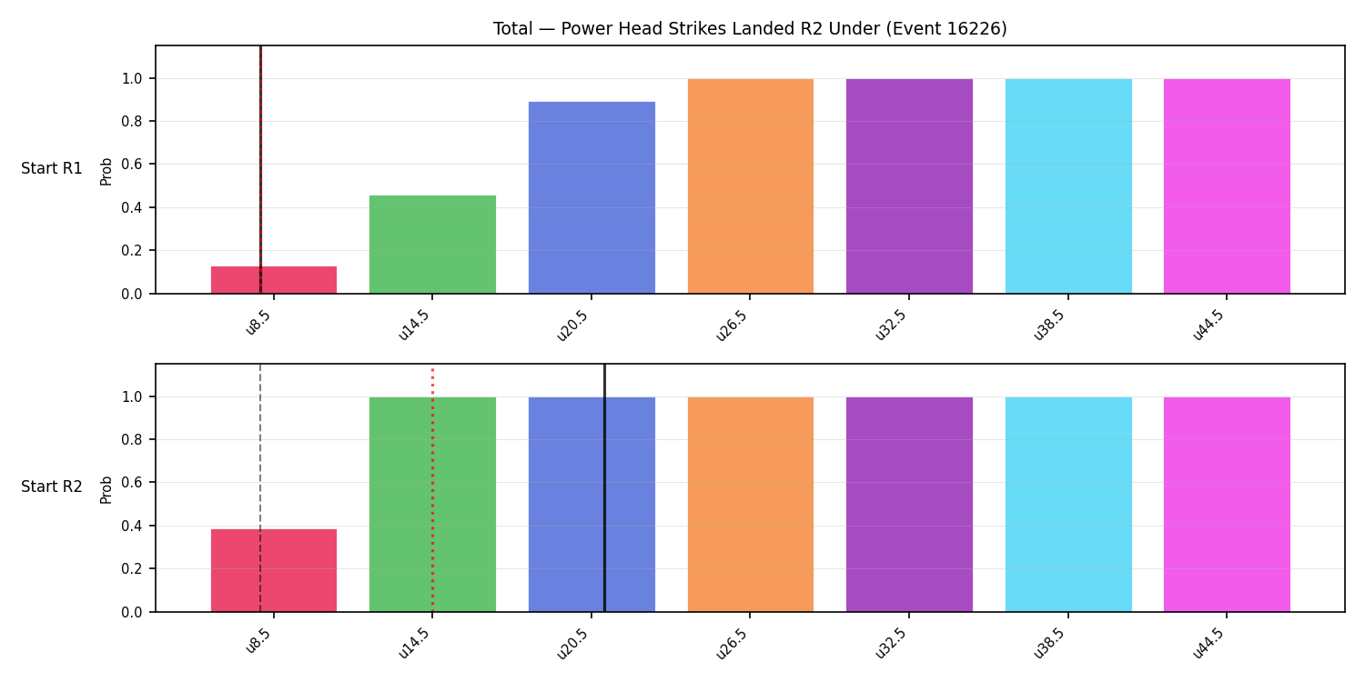 Stats/Round/Total Unders/Power Head Strikes Landed/Round 02/16226 Round 02 Under Snapshots — Prod