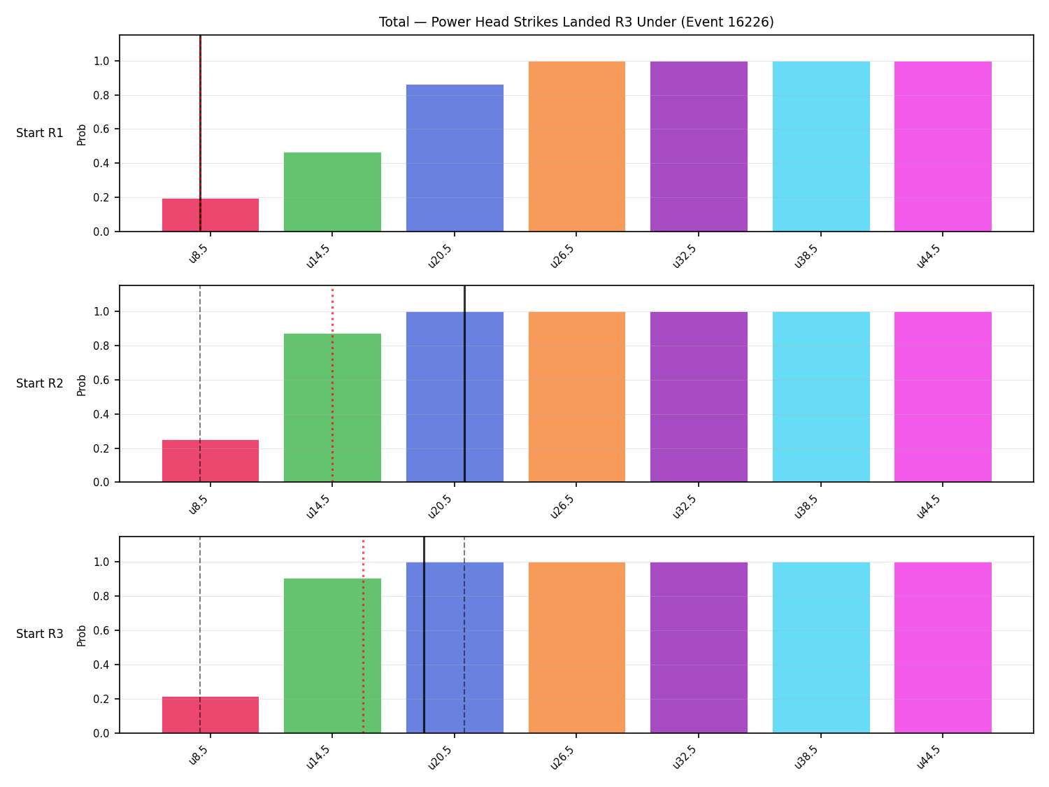 Stats/Round/Total Unders/Power Head Strikes Landed/Round 03/16226 Round 03 Under Snapshots — Prod