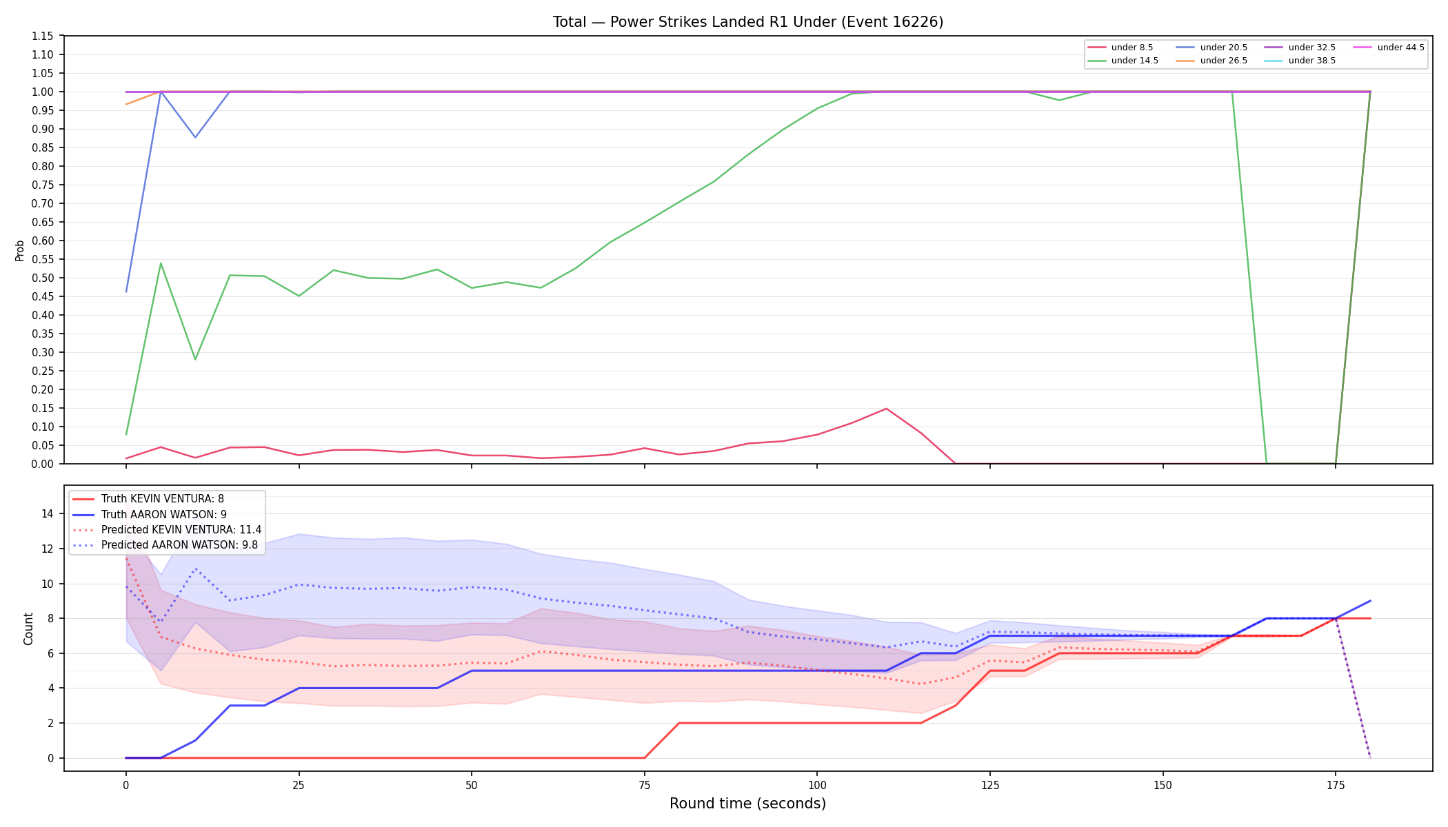 Stats/Round/Total Unders/Power Strikes Landed/Round 01/16226 Round 01 Under — Prod