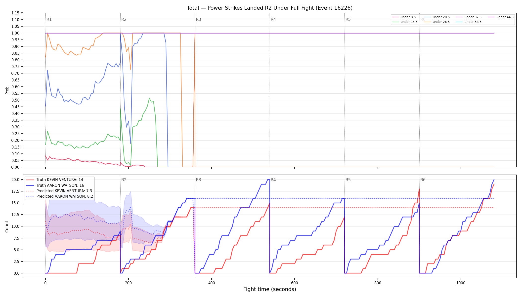 Stats/Round/Total Unders/Power Strikes Landed/Round 02/16226 Round 02 Under Fight — Prod
