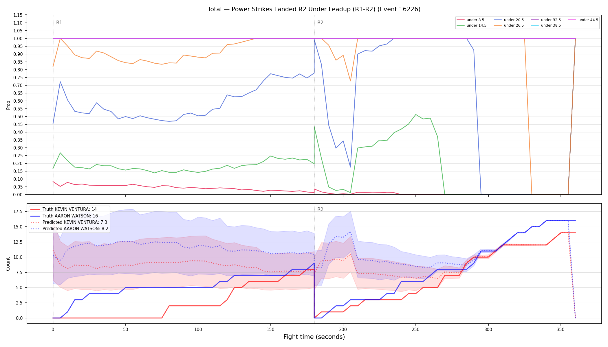 Stats/Round/Total Unders/Power Strikes Landed/Round 02/16226 Round 02 Under Leadup — Prod