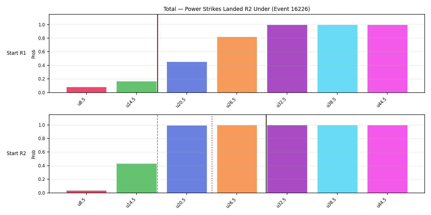 Stats/Round/Total Unders/Power Strikes Landed/Round 02/16226 Round 02 Under Snapshots — Prod