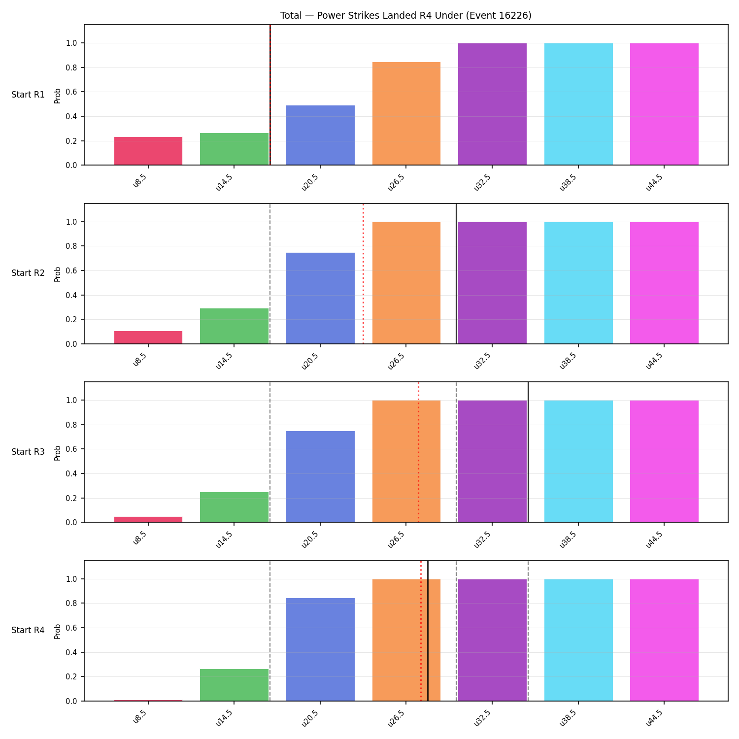 Stats/Round/Total Unders/Power Strikes Landed/Round 04/16226 Round 04 Under Snapshots — Prod