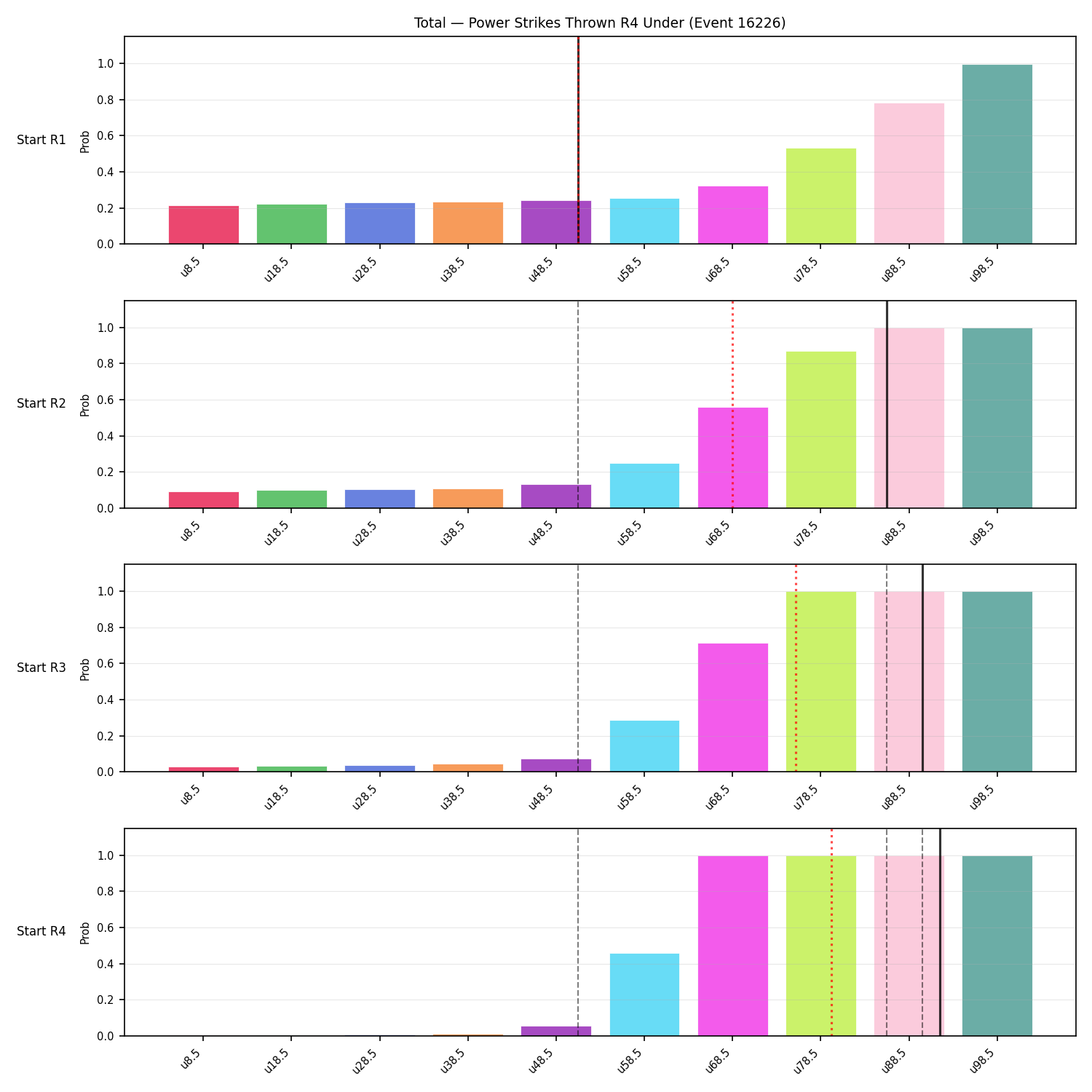 Stats/Round/Total Unders/Power Strikes Thrown/Round 04/16226 Round 04 Under Snapshots — Prod